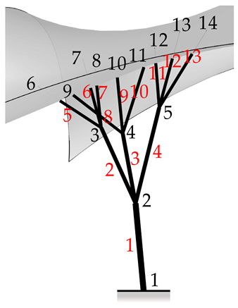 Applsci 14 00334 i001