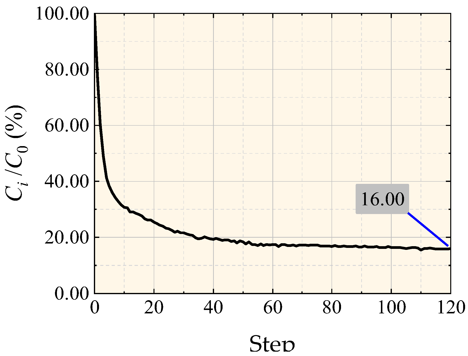 Applsci 14 00334 i002