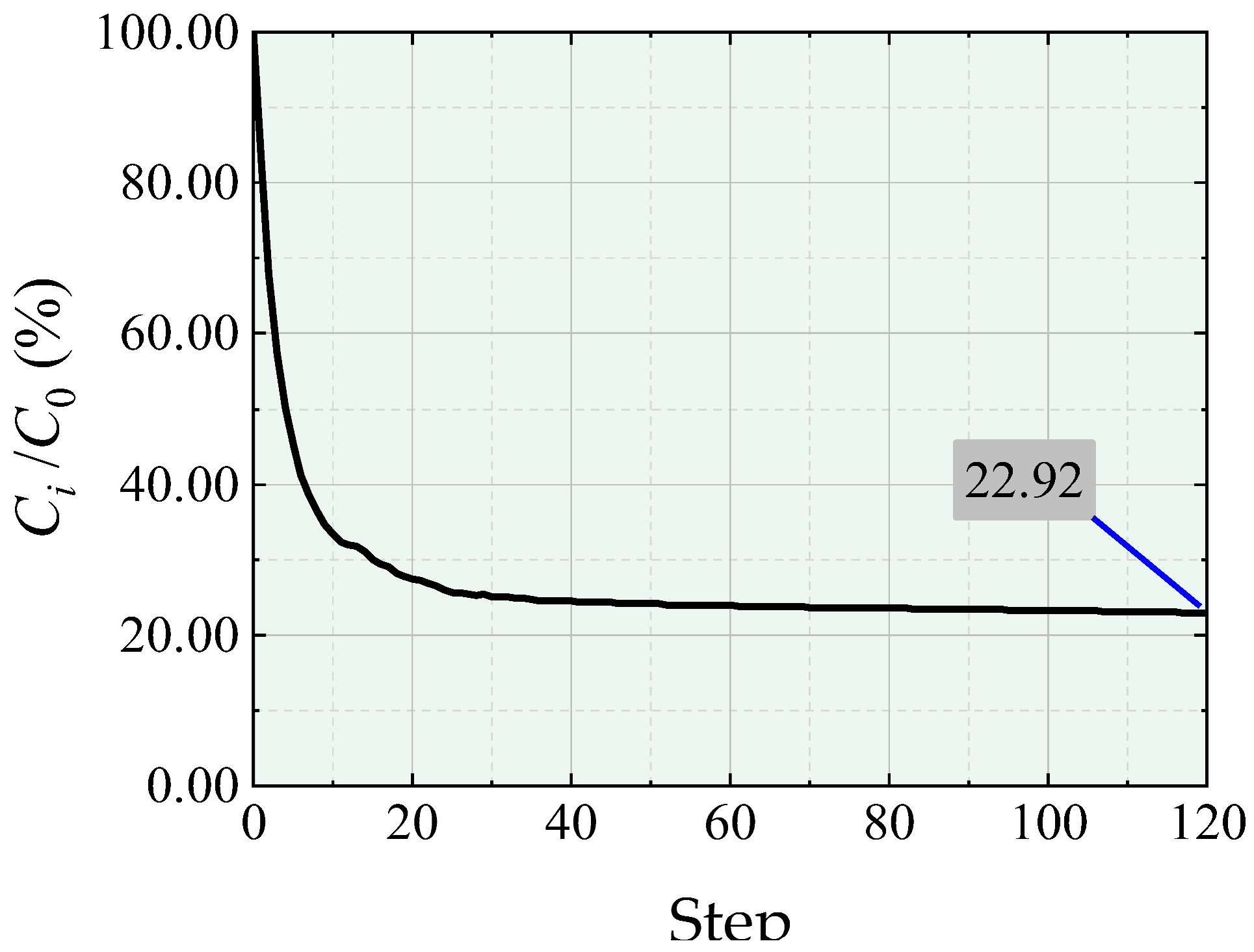 Applsci 14 00334 i003