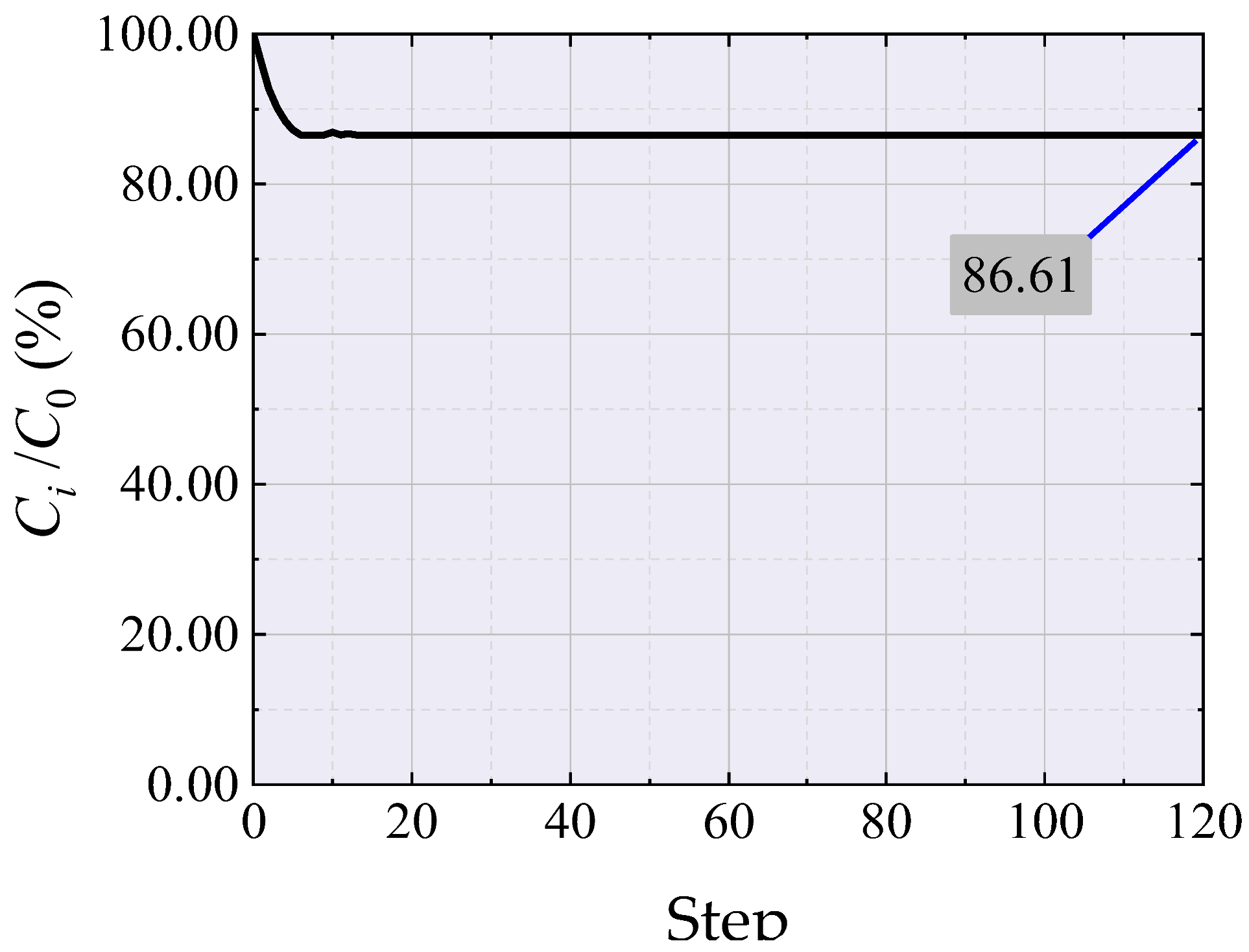 Applsci 14 00334 i004