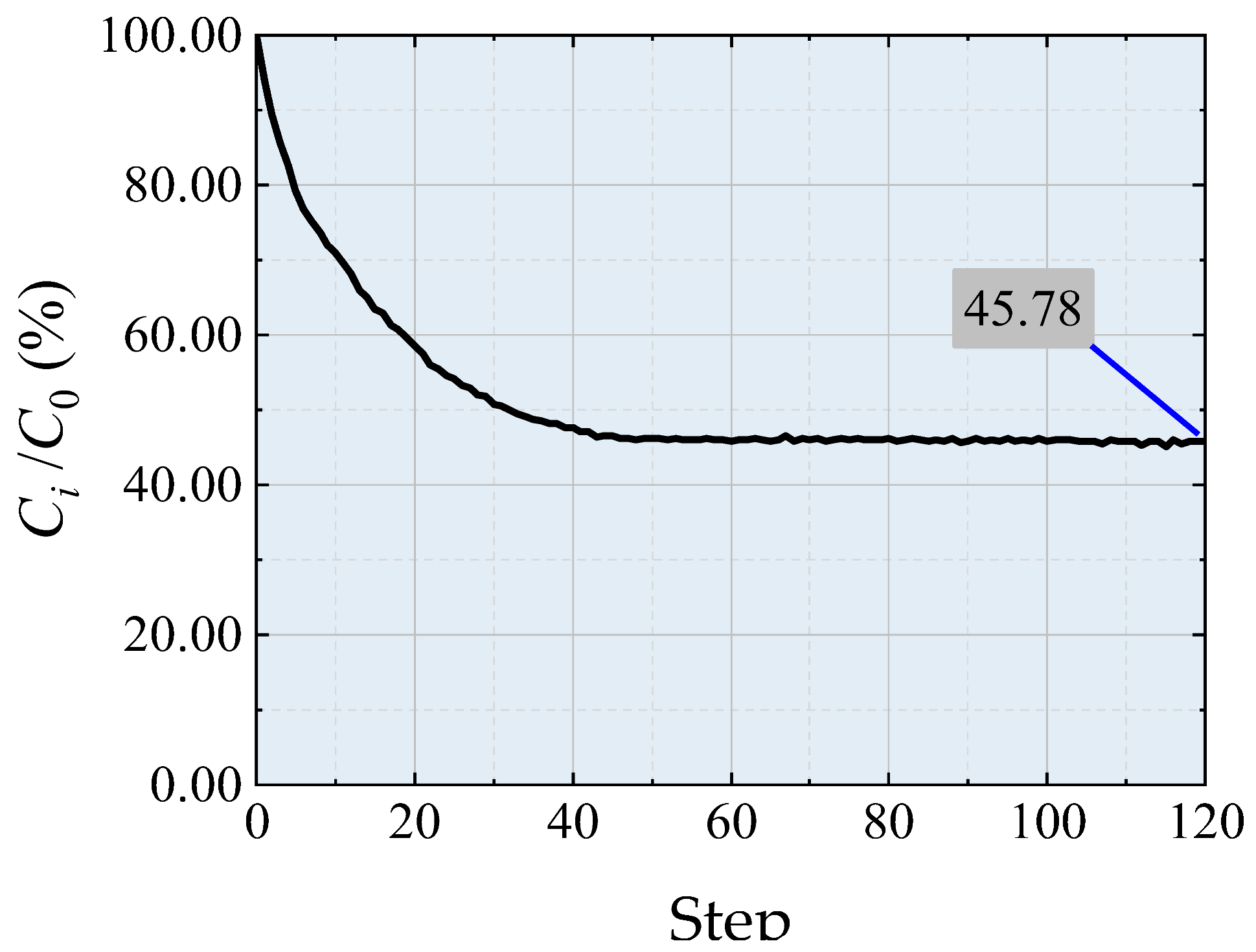 Applsci 14 00334 i005