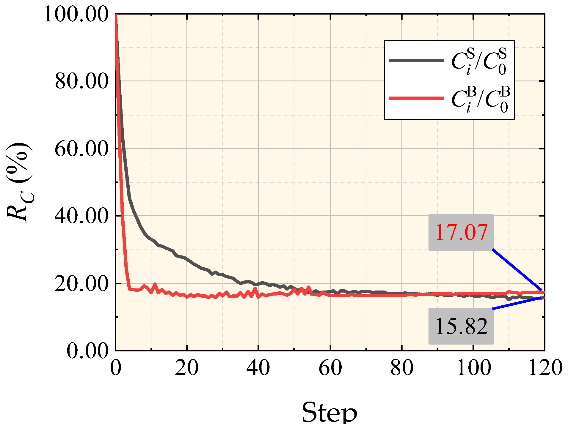 Applsci 14 00334 i006