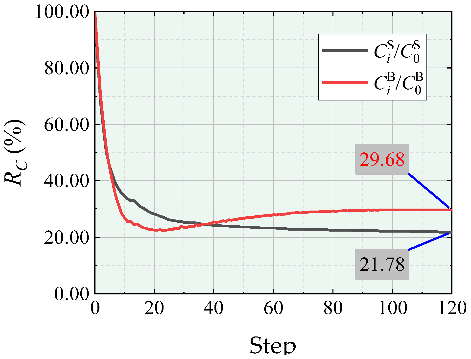 Applsci 14 00334 i007