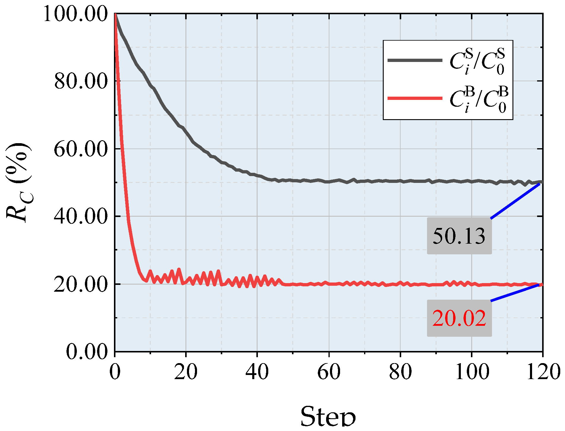 Applsci 14 00334 i009