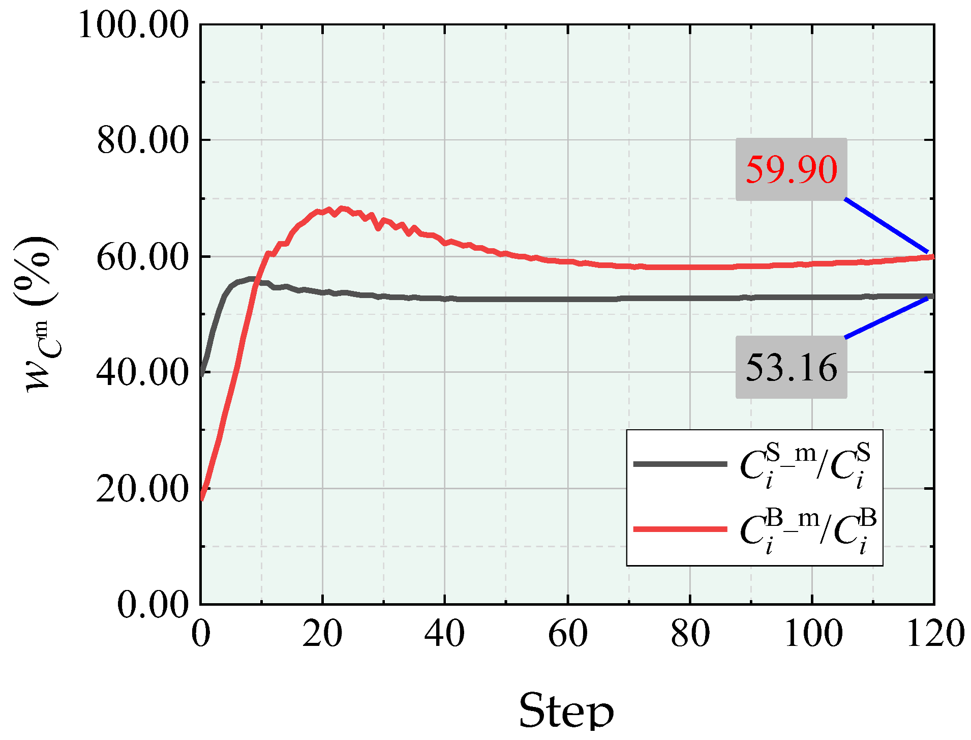 Applsci 14 00334 i011