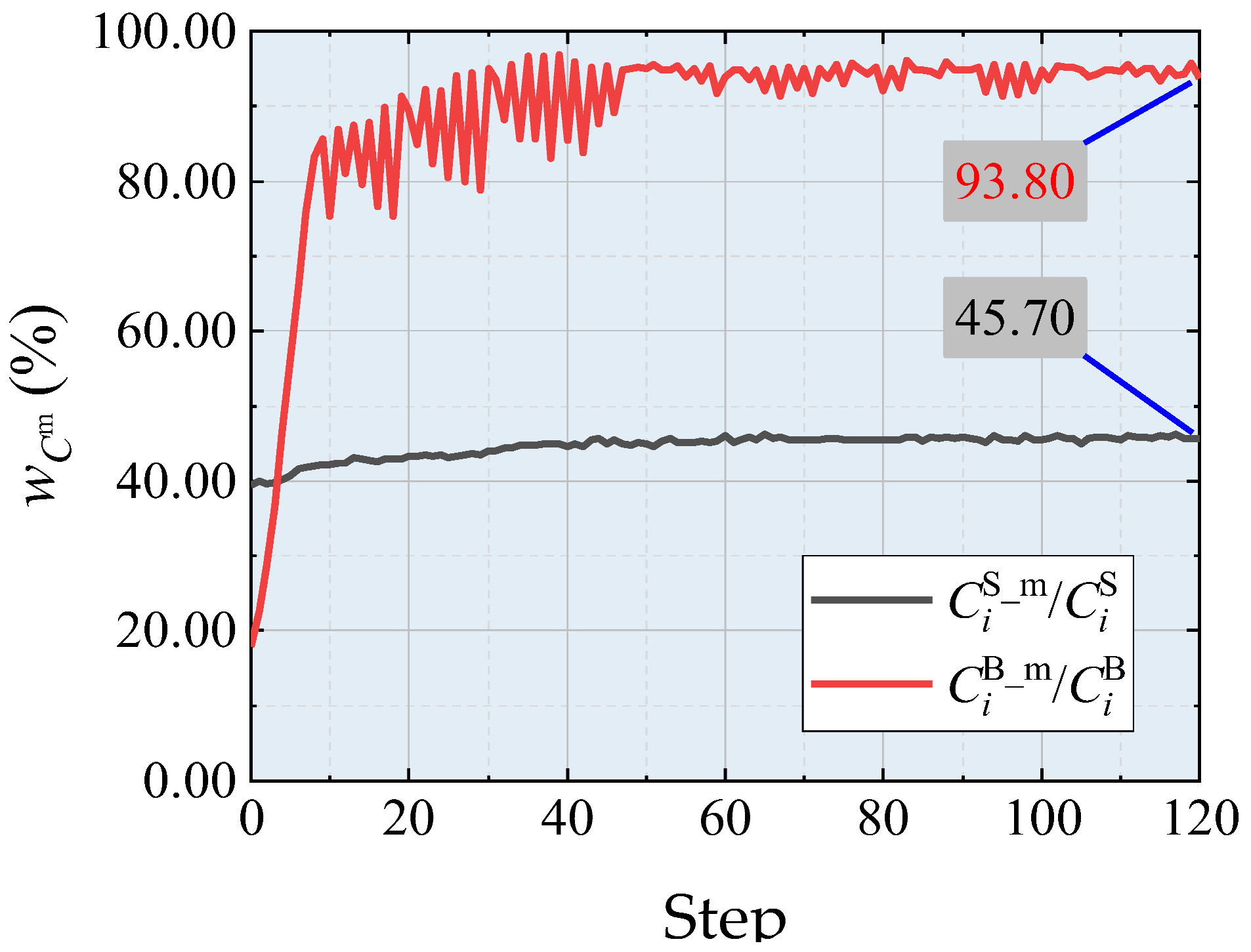 Applsci 14 00334 i013