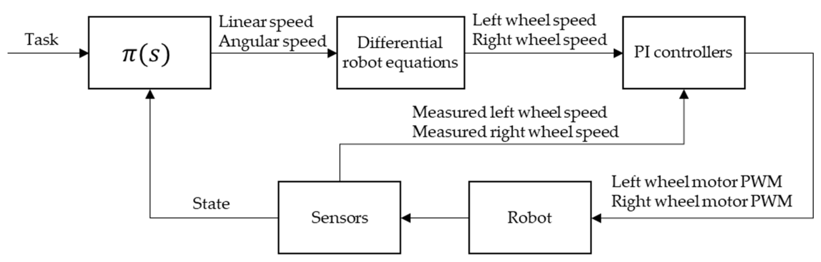 Applsci 14 00366 g005