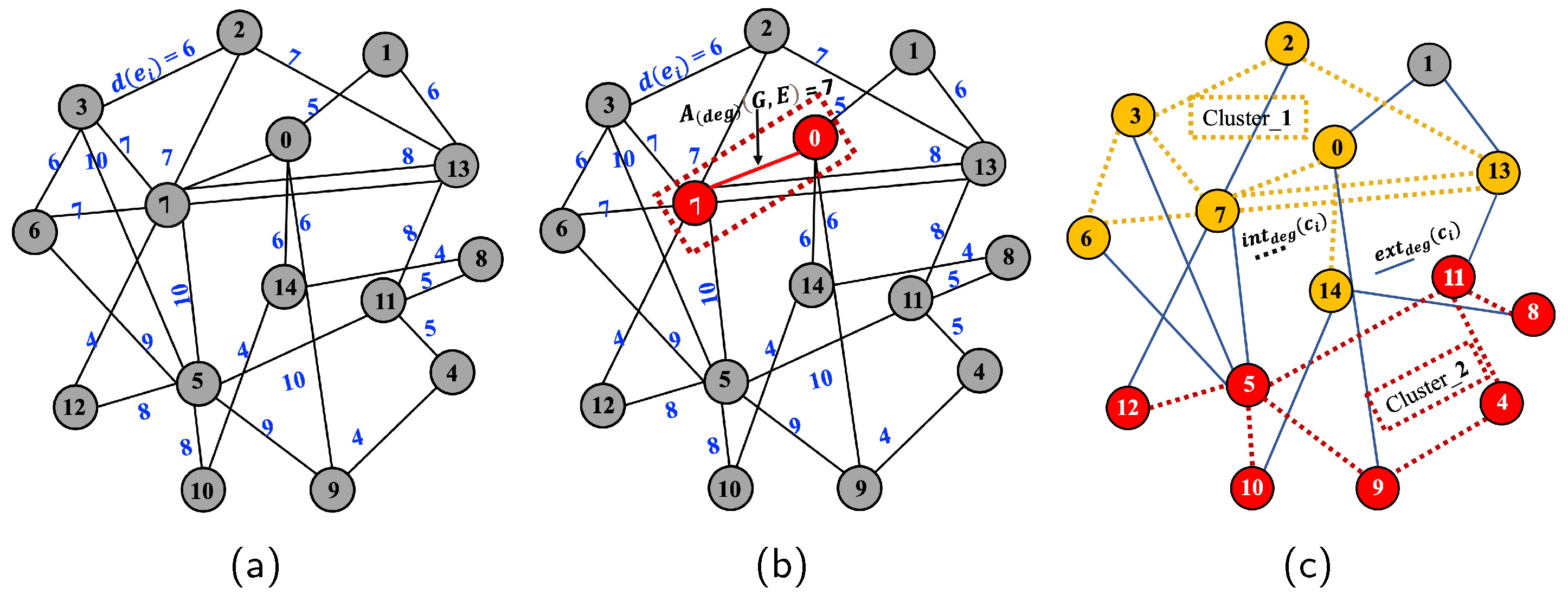 Applsci 14 00380 g003