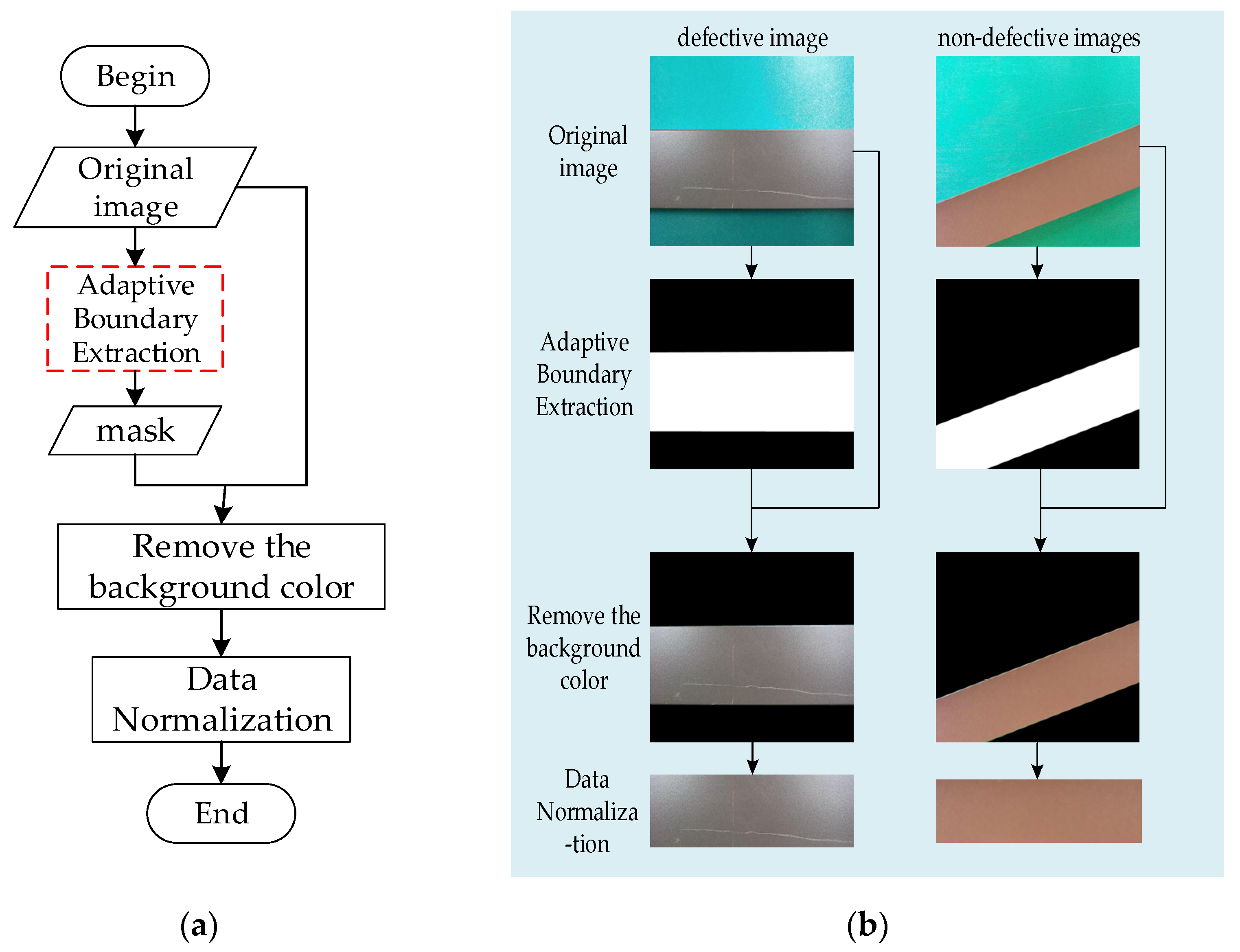 Applsci 14 00386 g002