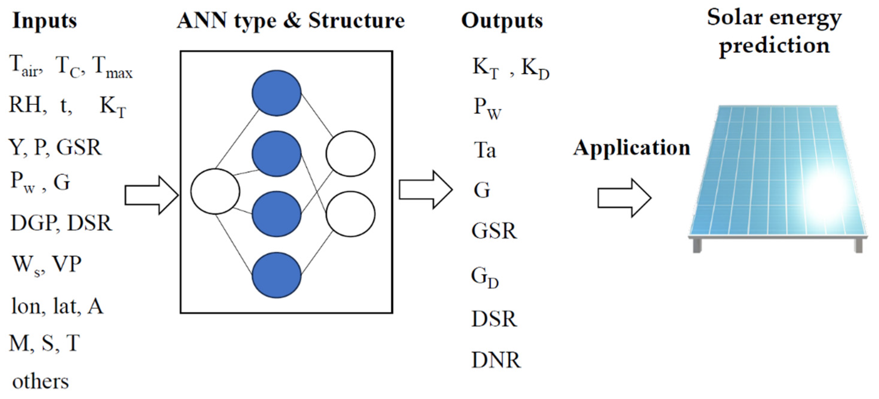 Applsci 14 00389 g004 Applsci 14 00389 g004