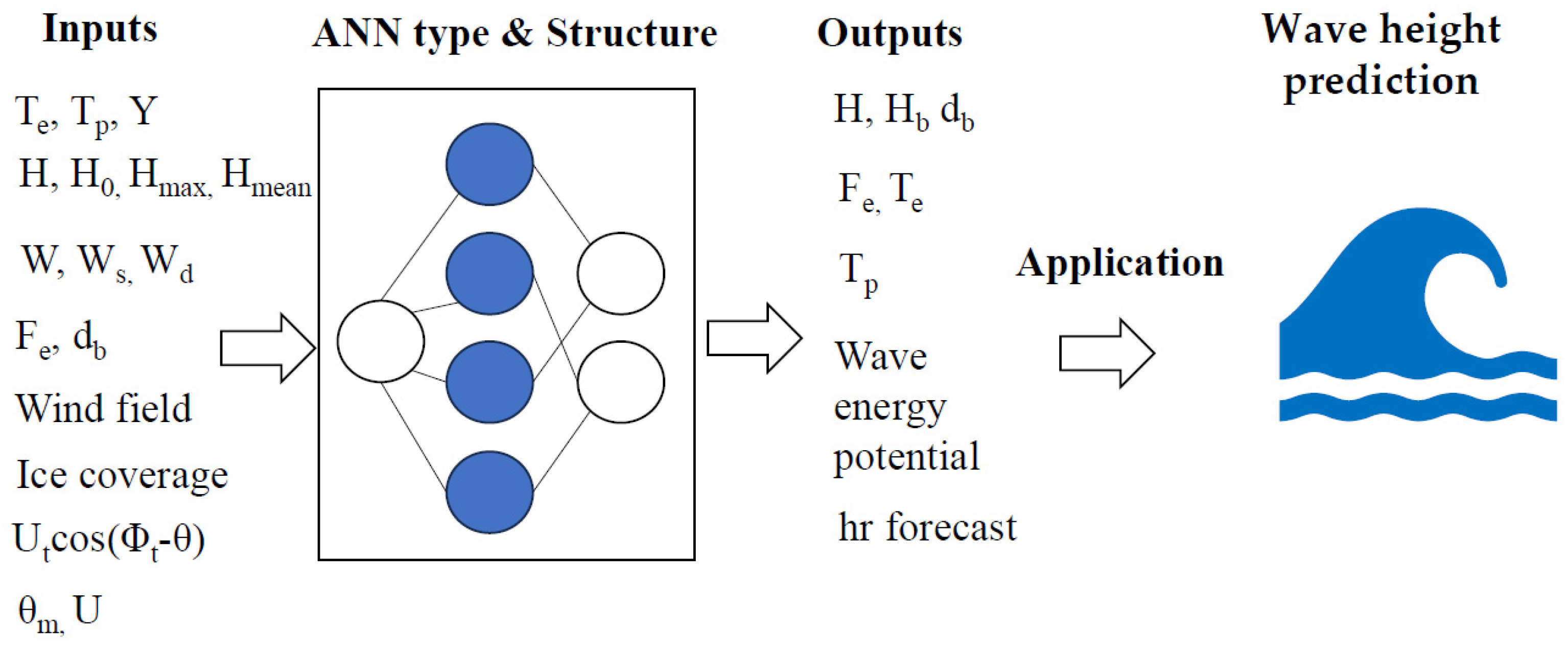 Applsci 14 00389 g005 Applsci 14 00389 g005