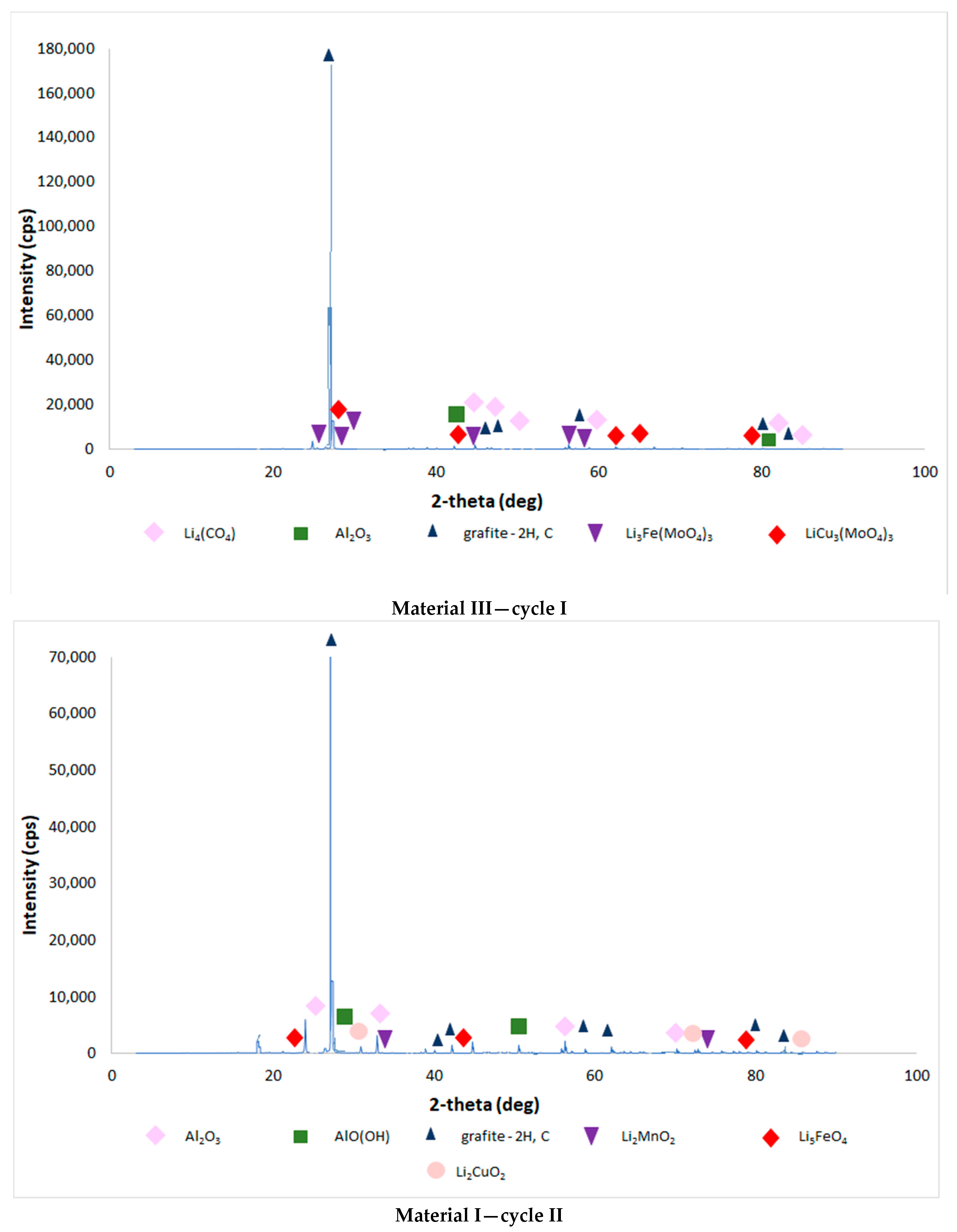 Applsci 14 00397 g004b Applsci 14 00397 g004b