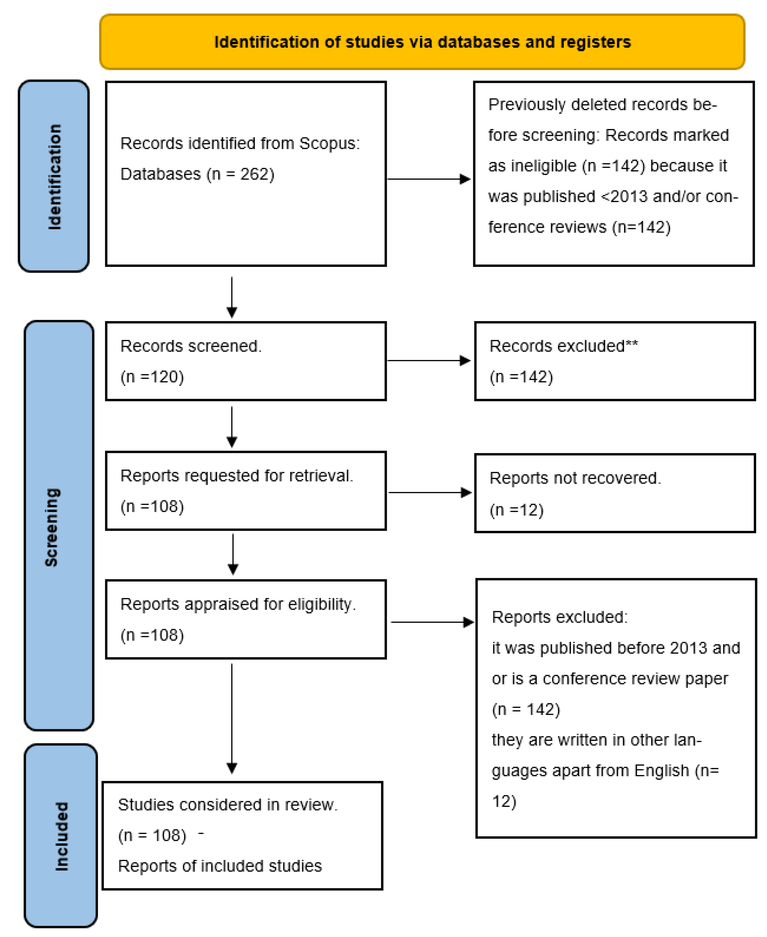 Applsci 14 00398 g003