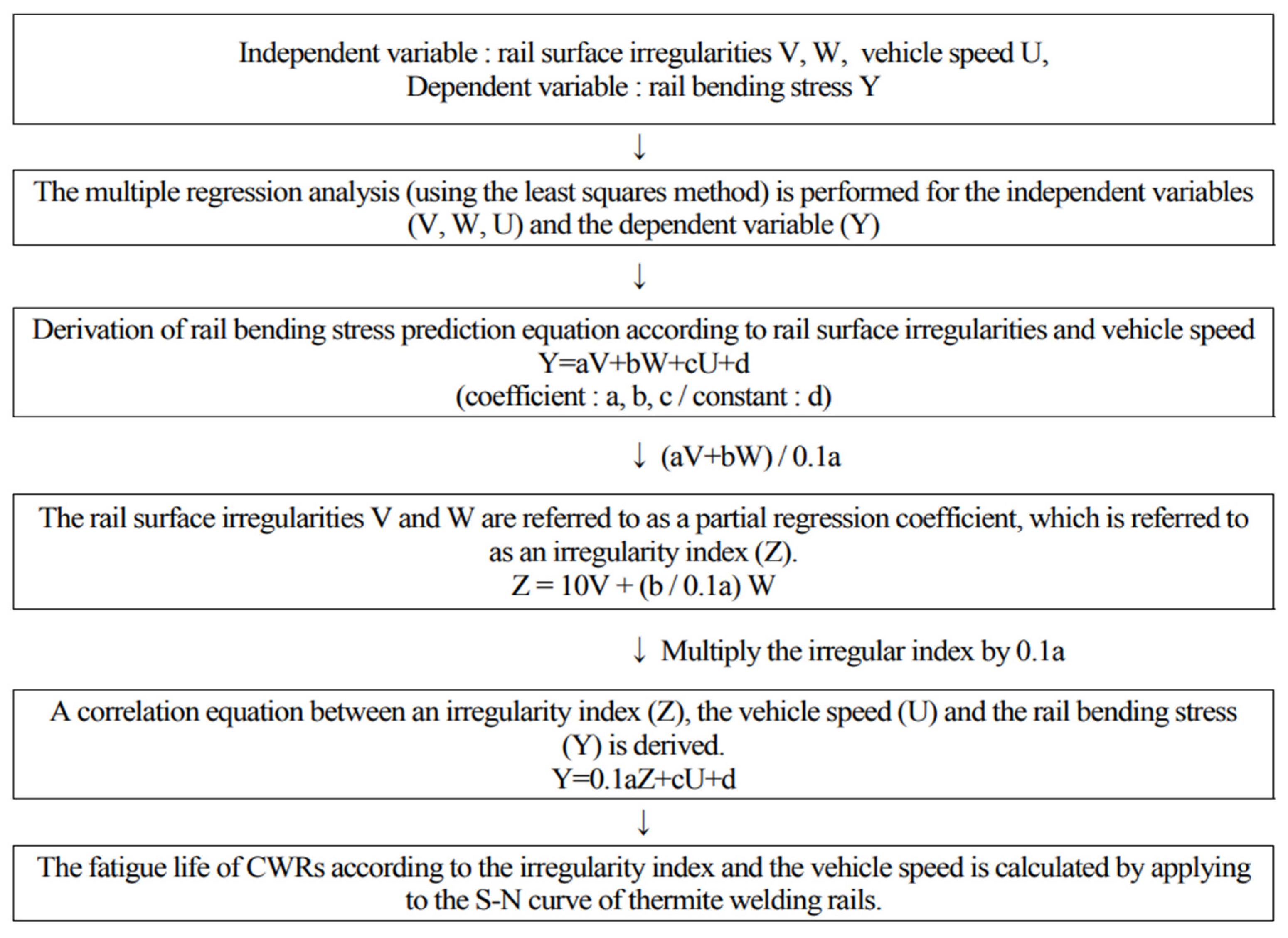 Applsci 14 00398 g006