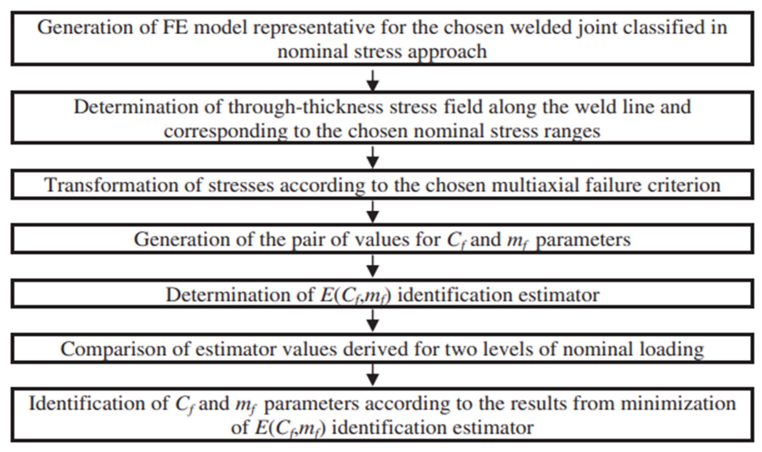 Applsci 14 00398 g008