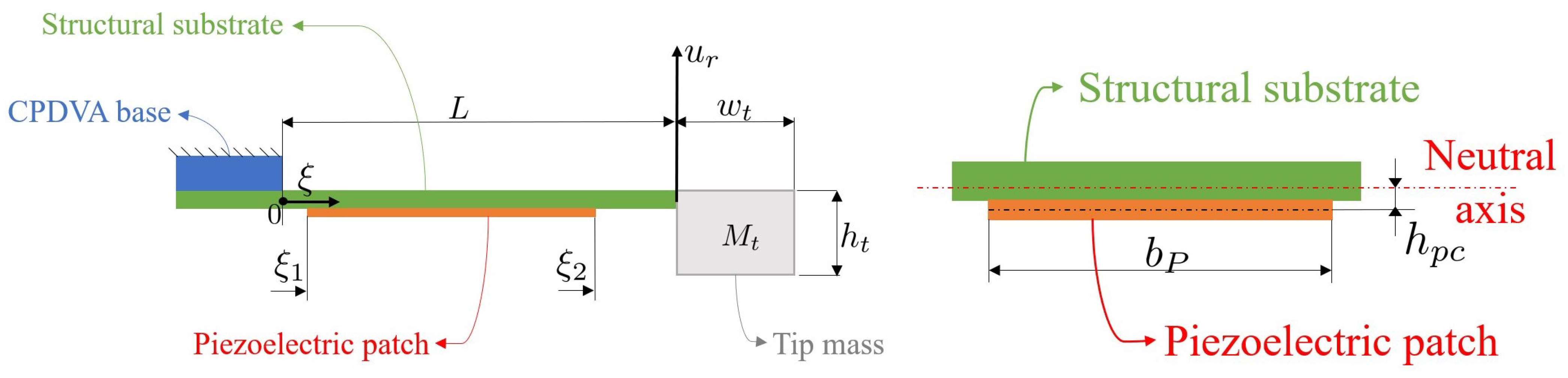 Applsci 14 00402 g003 Applsci 14 00402 g003