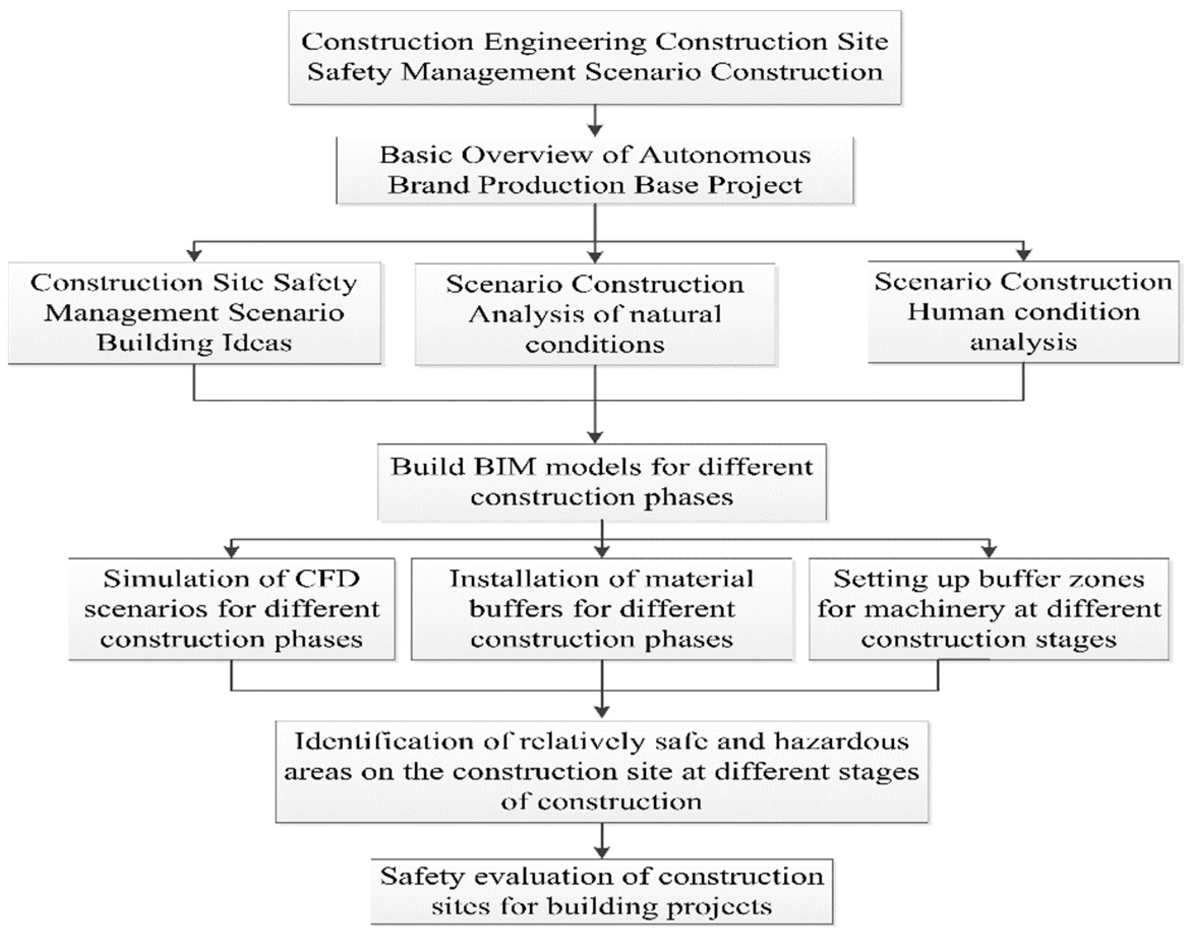 Applsci 14 00404 g001