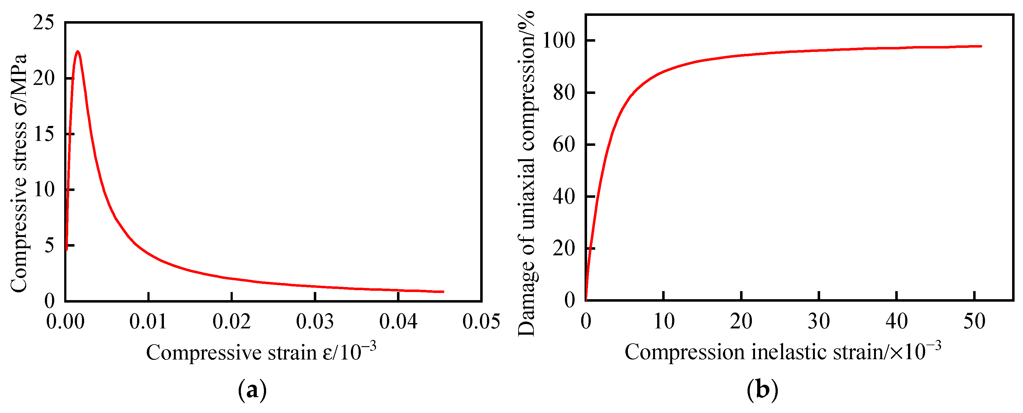 Applsci 14 00409 g005
