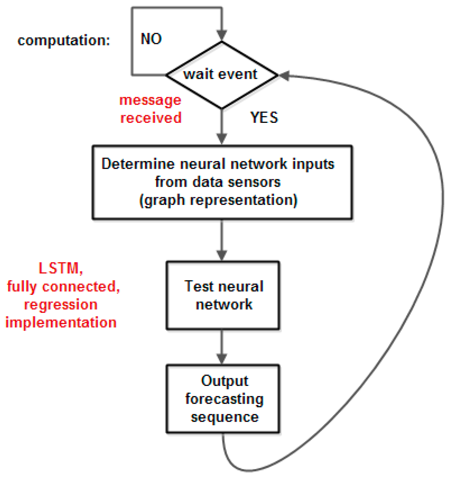Applsci 14 00412 g008