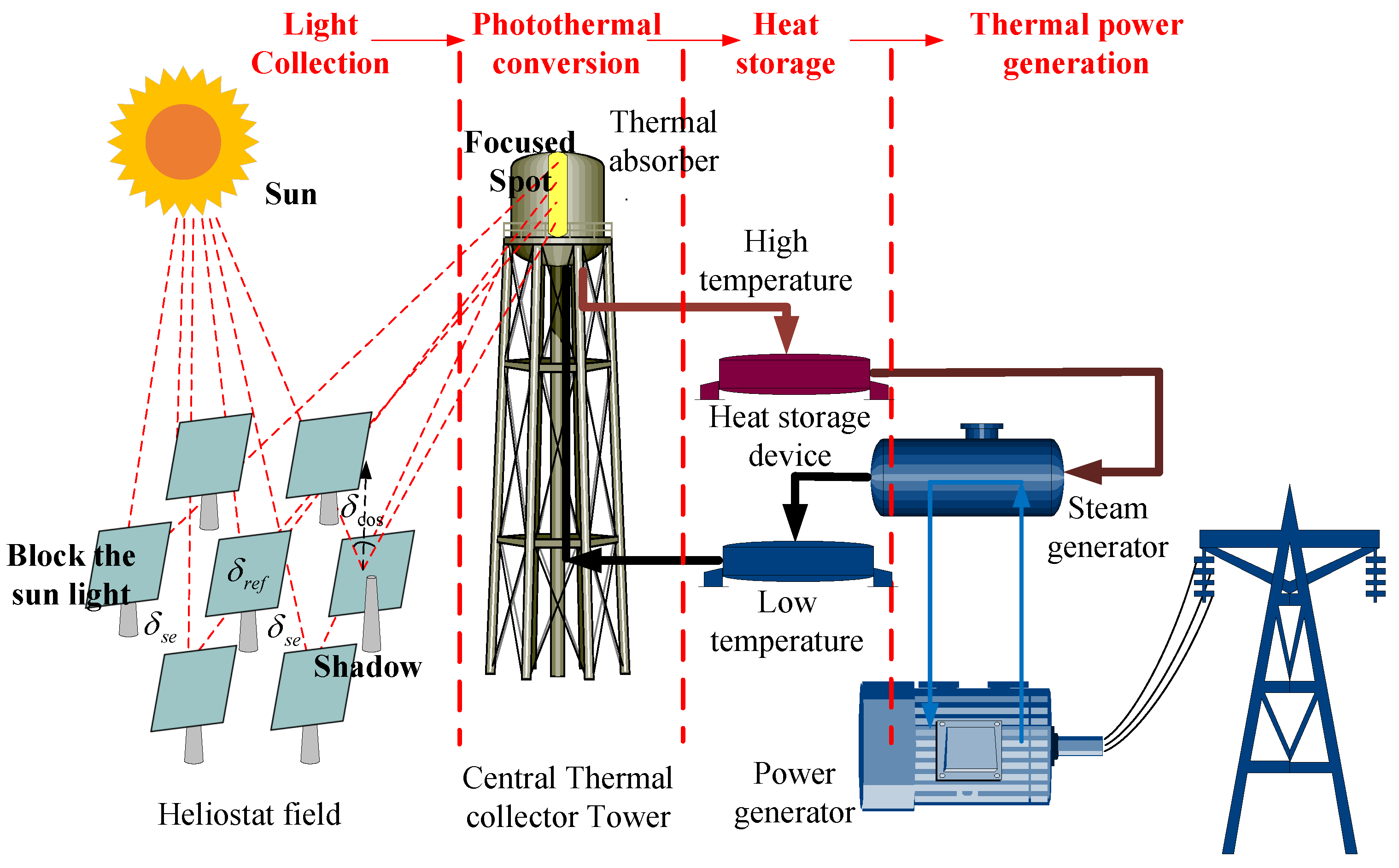 Applsci 14 00416 g001