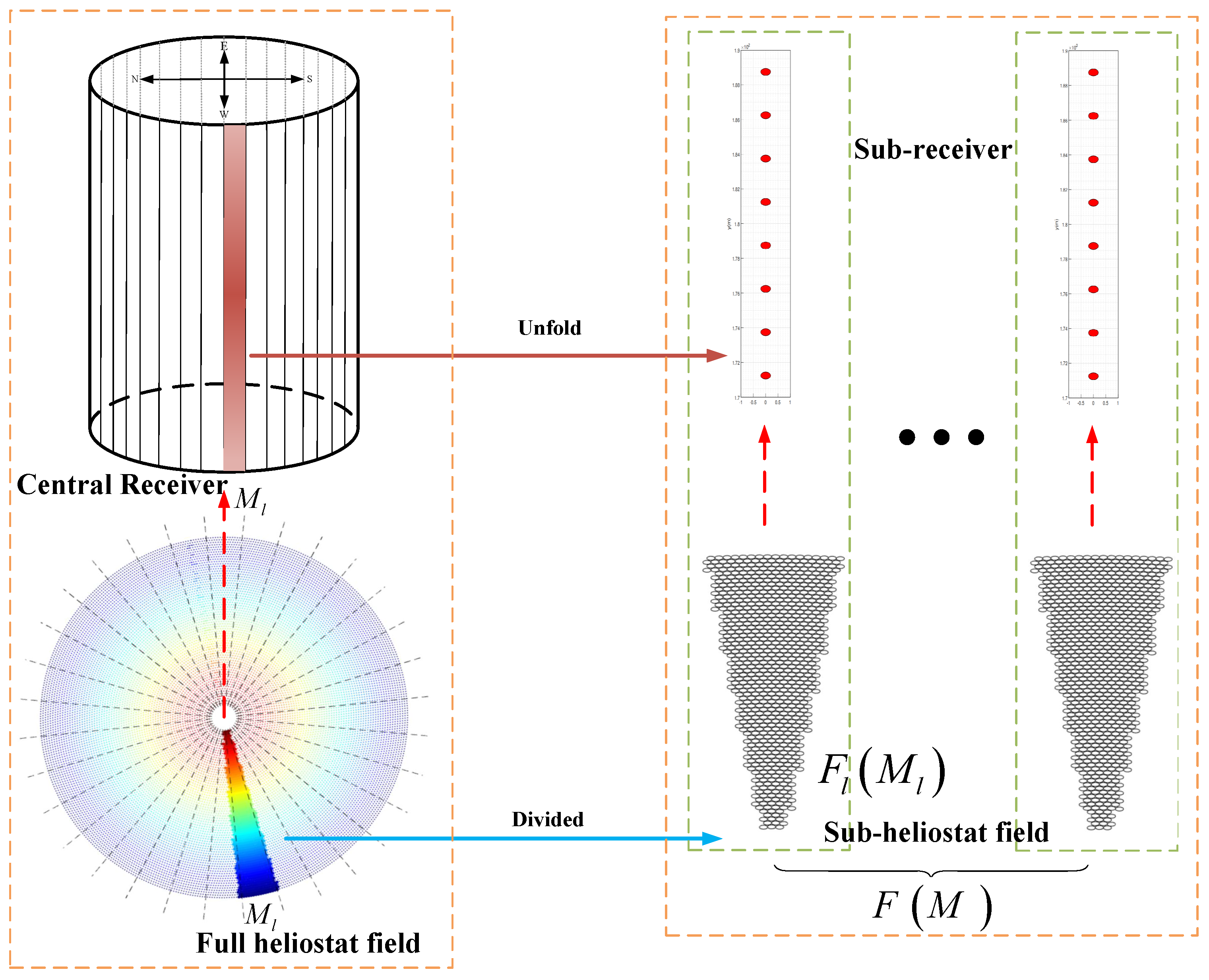 Applsci 14 00416 g003