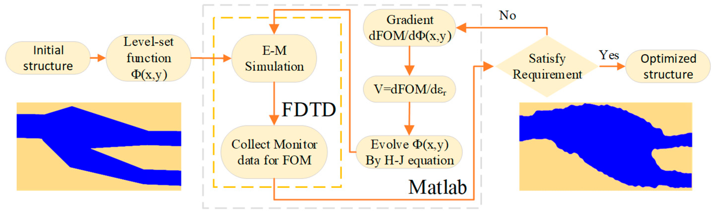 Applsci 14 00426 g003