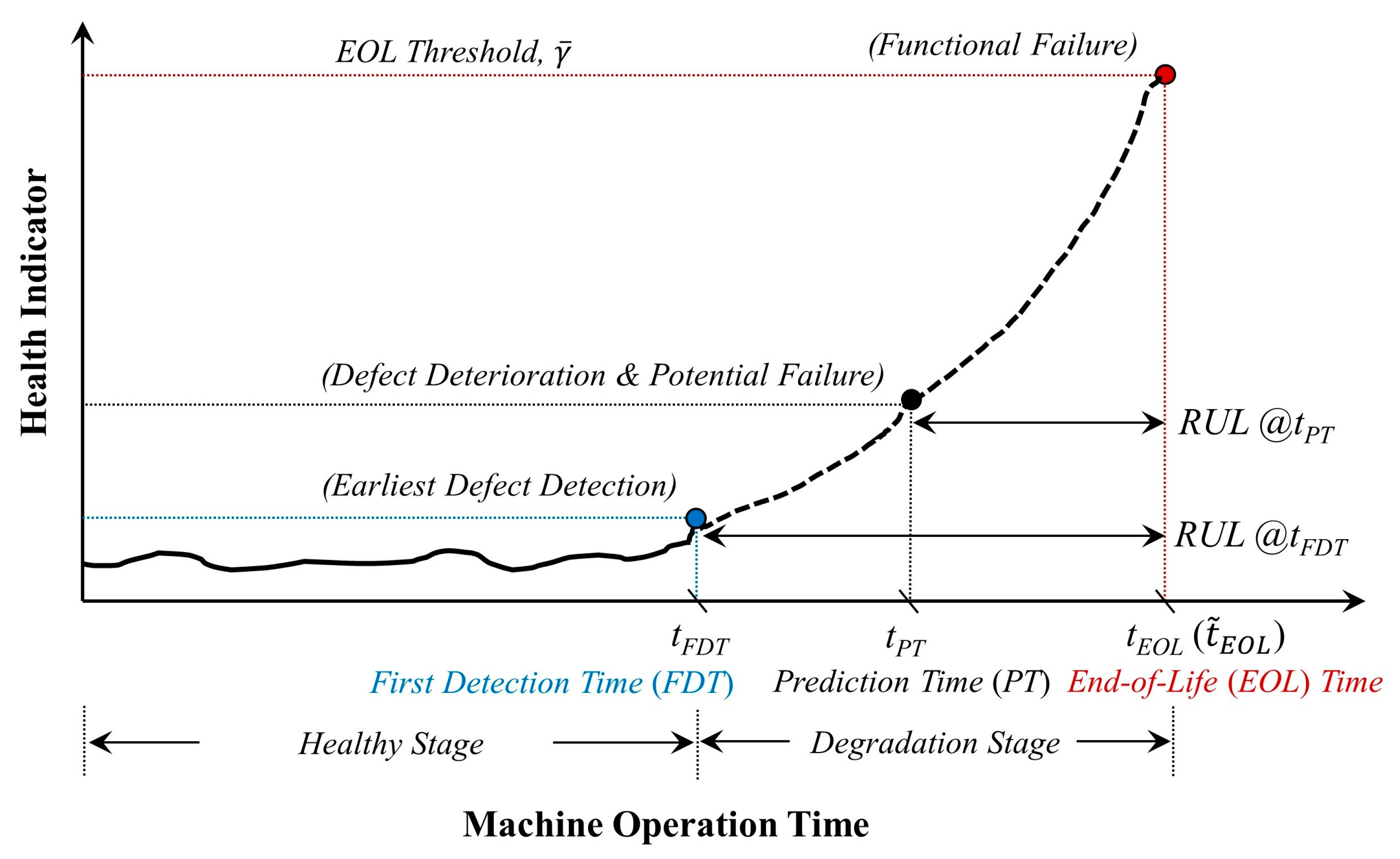 Applsci 14 00436 g003