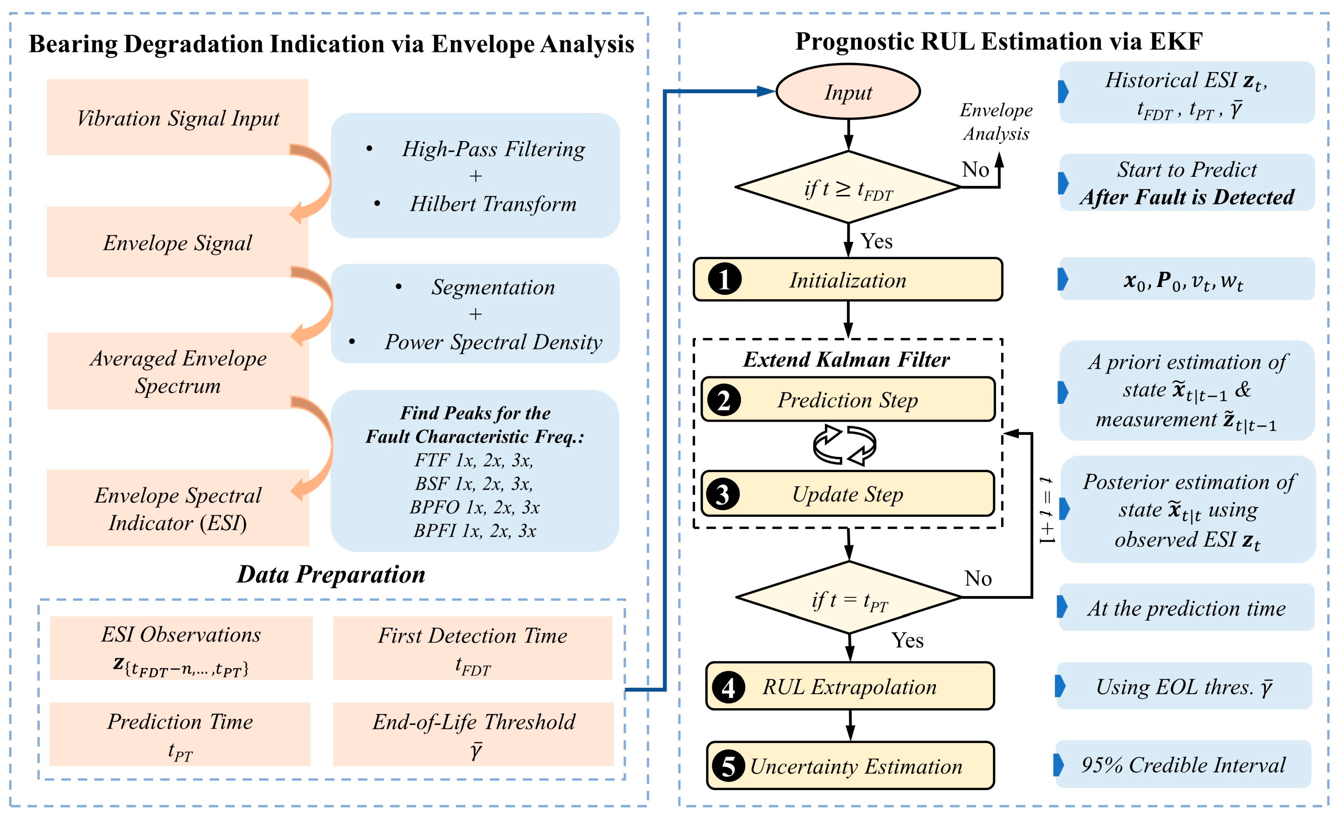 Applsci 14 00436 g004
