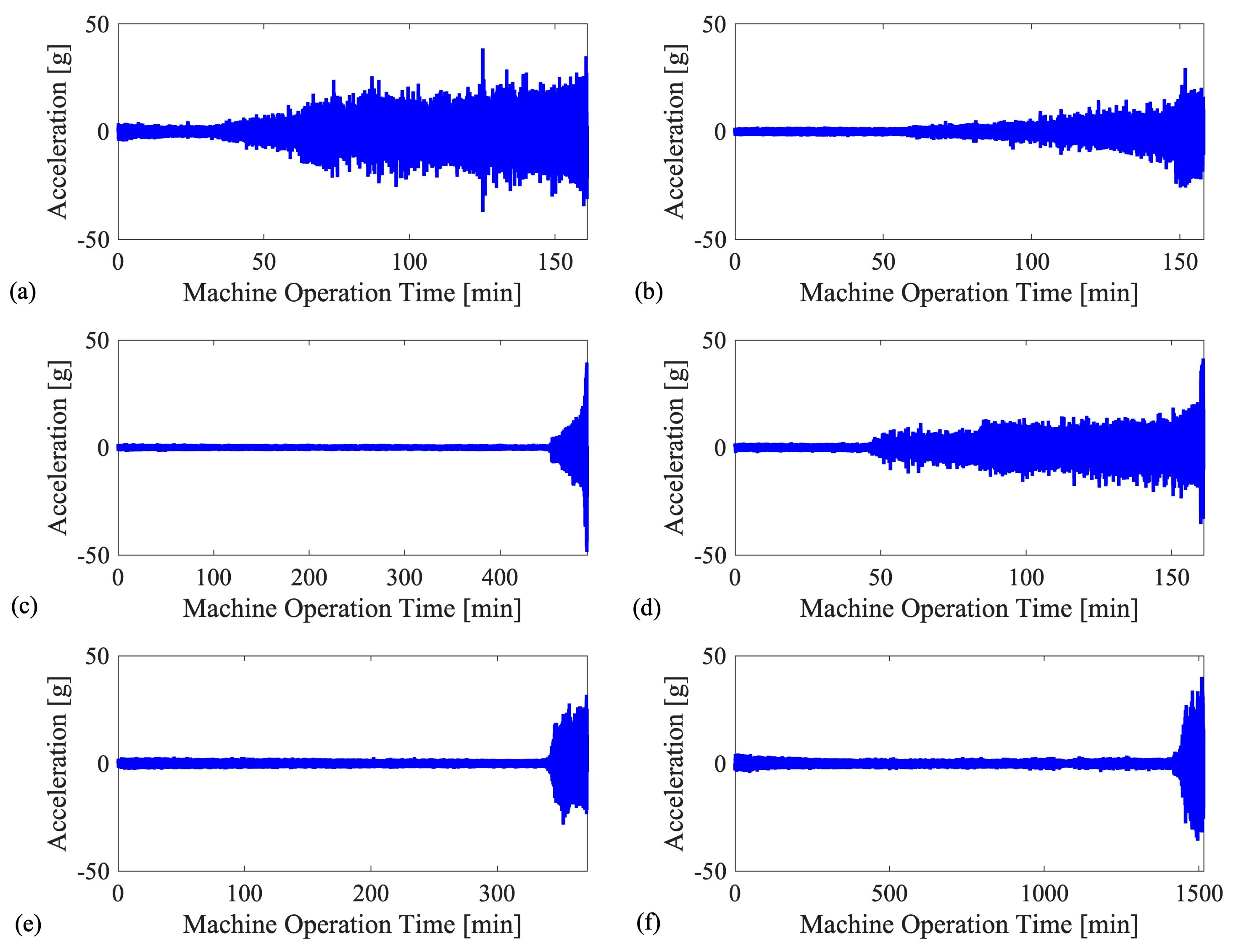 Applsci 14 00436 g005