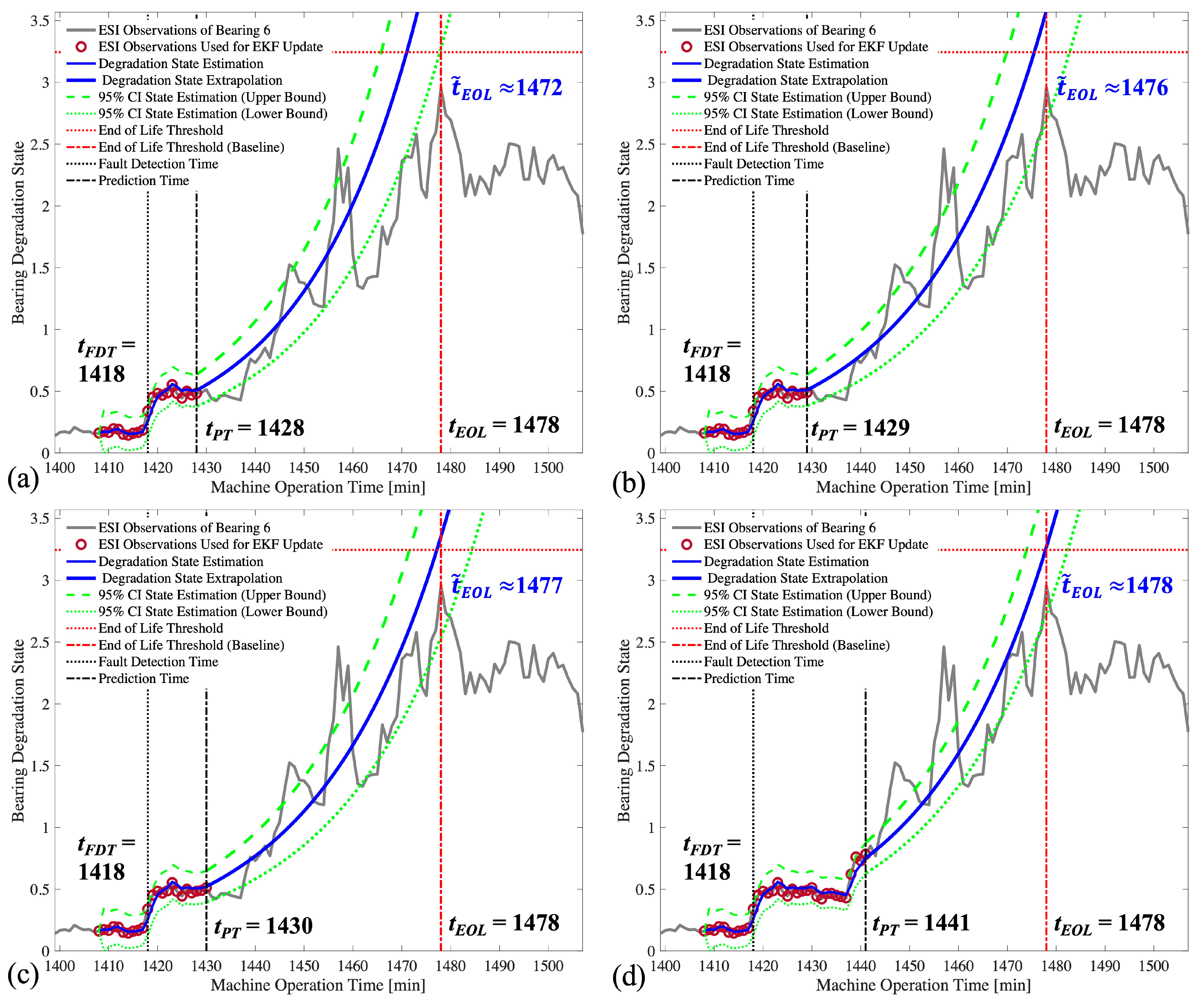 Applsci 14 00436 g015