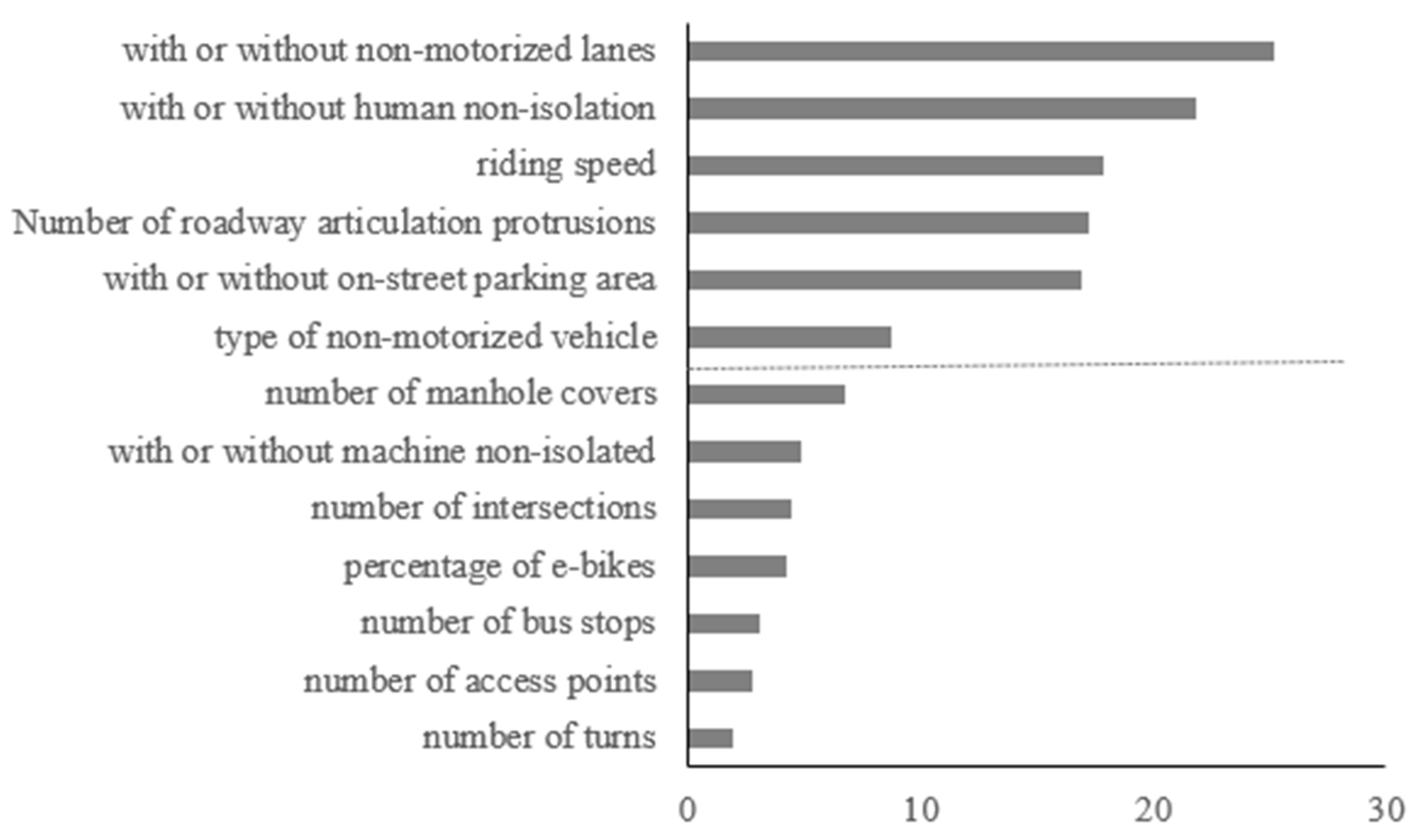 Applsci 14 00441 g002