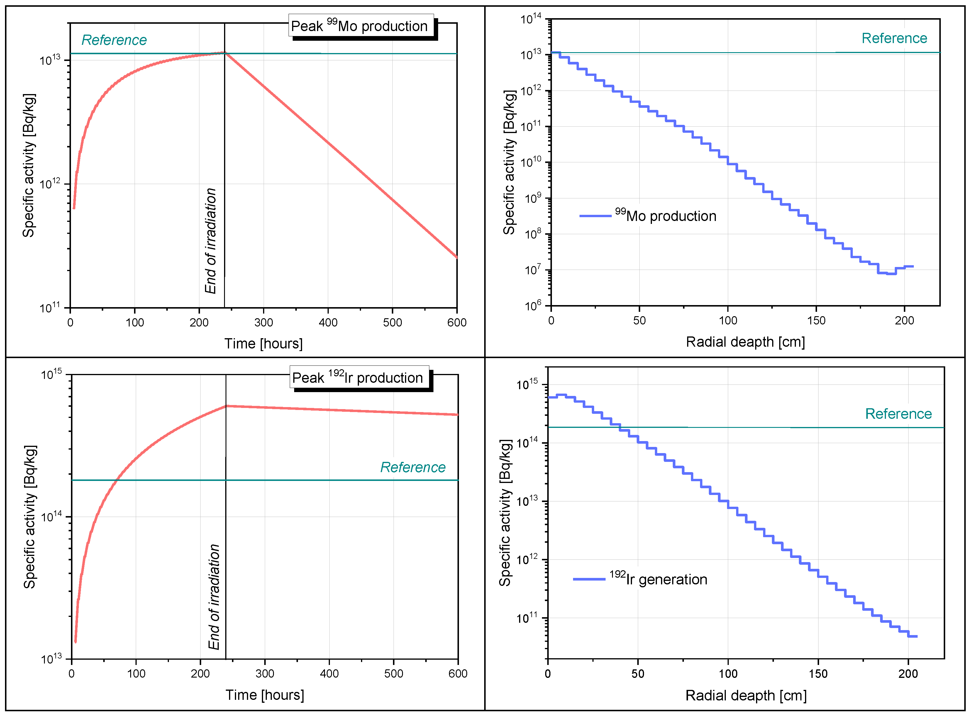 Applsci 14 00442 g006
