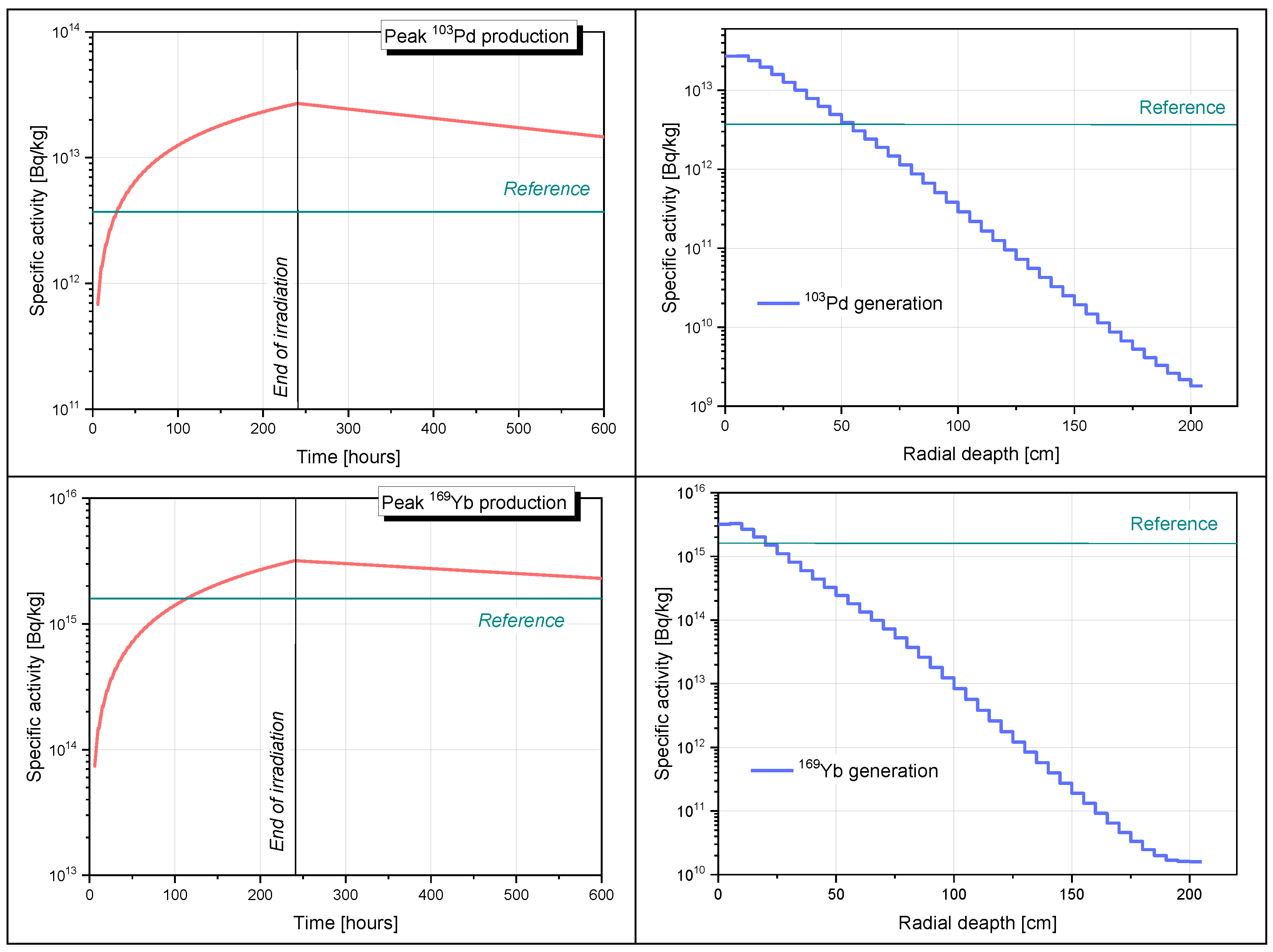 Applsci 14 00442 g007