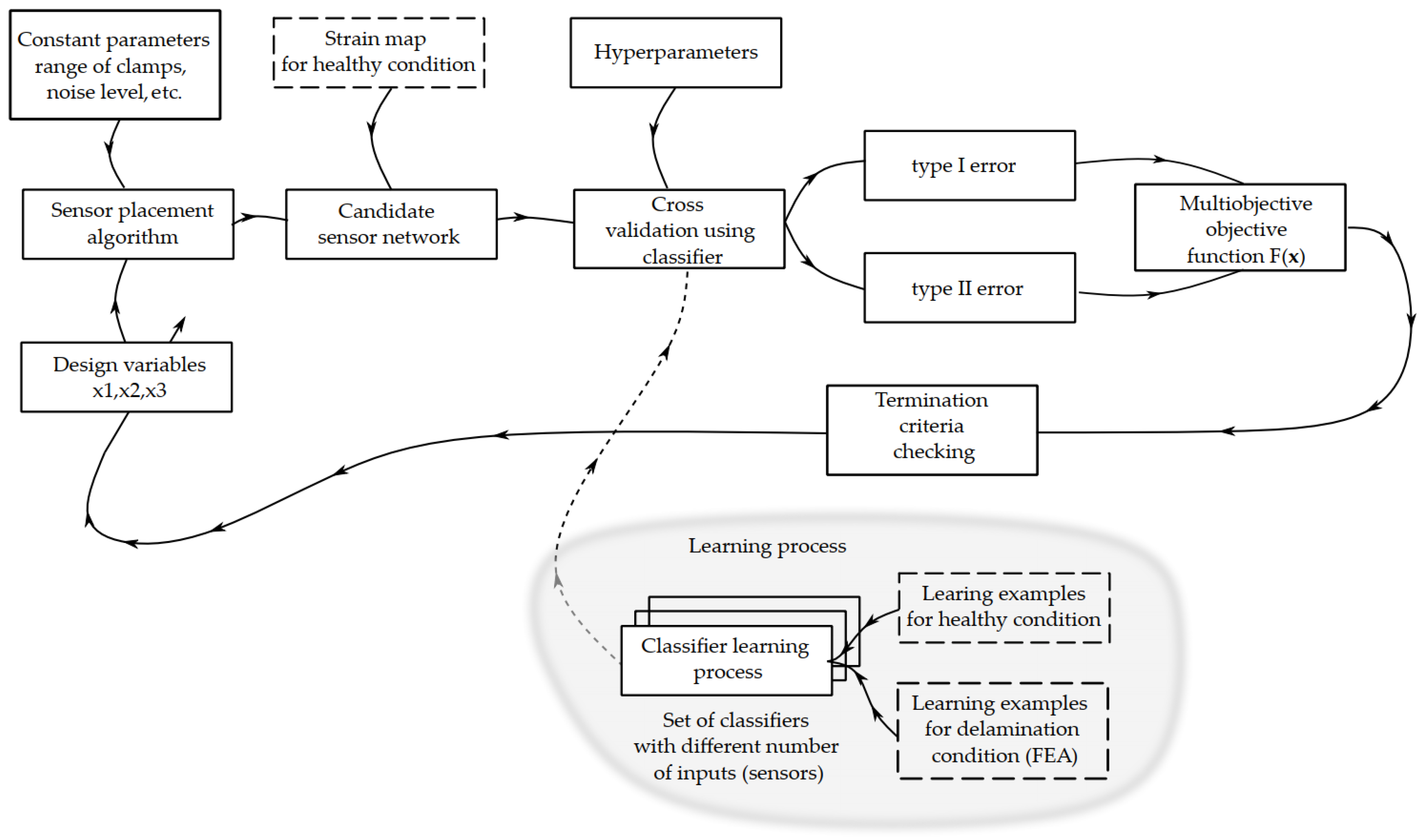 Applsci 14 00456 g003