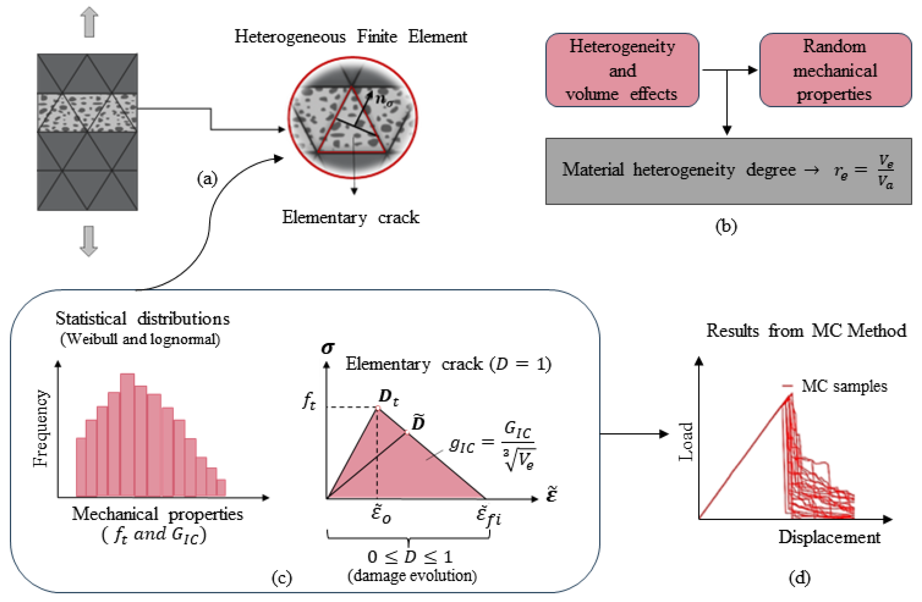 Applsci 14 00462 g002