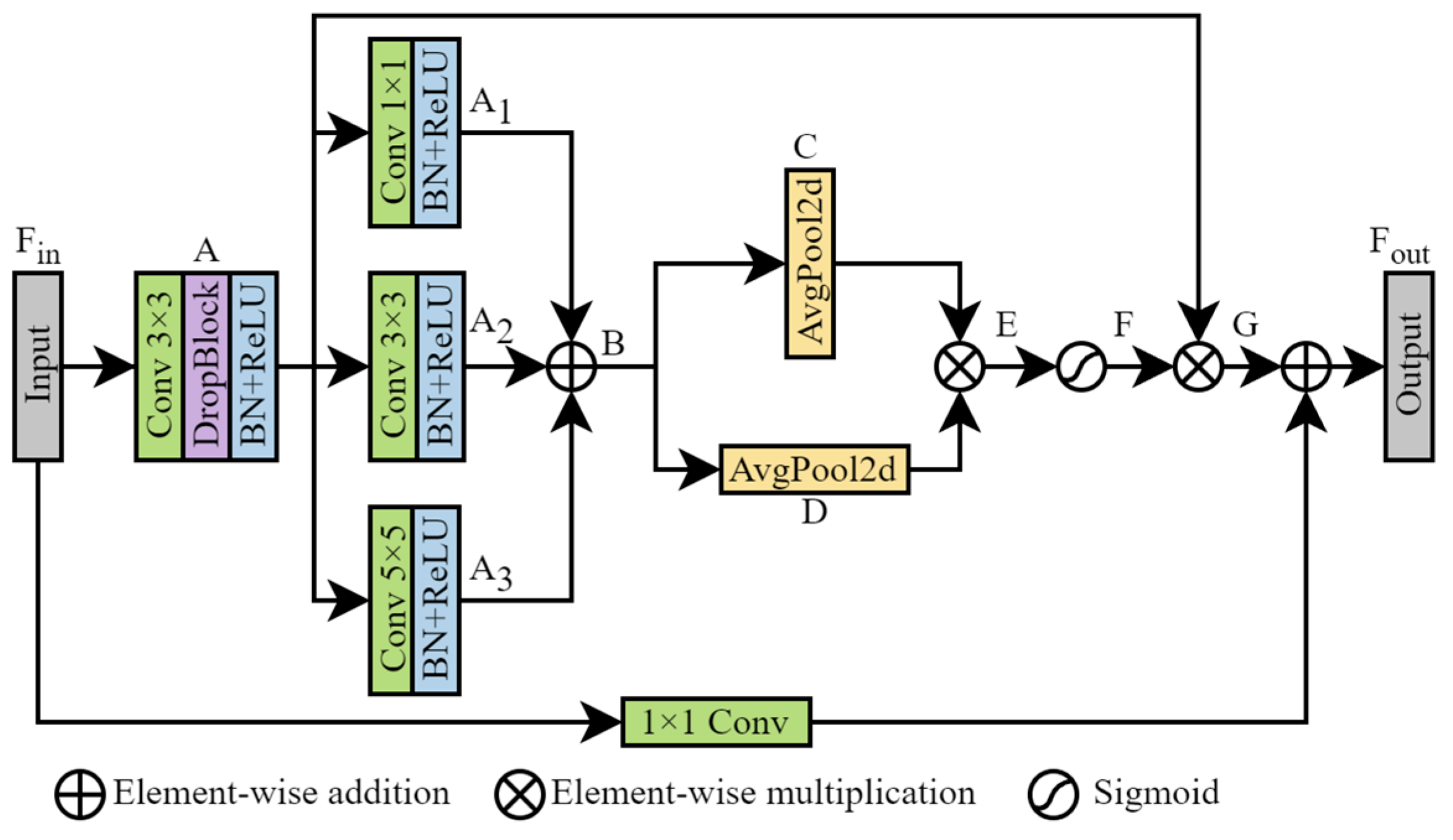 Applsci 14 00465 g002
