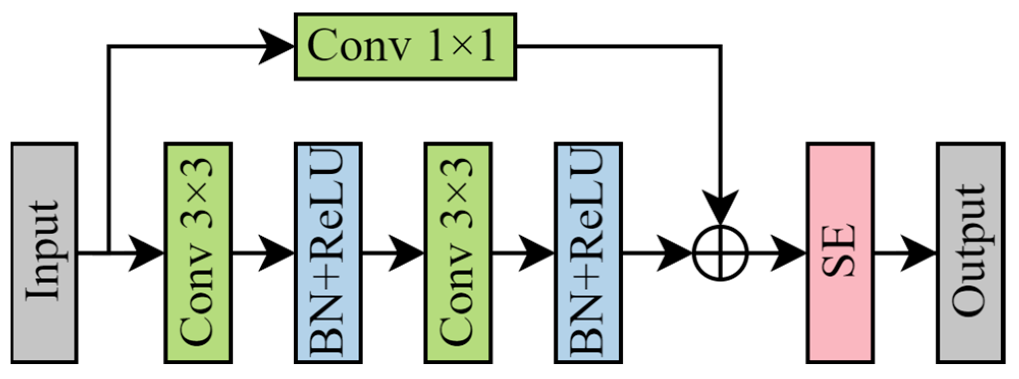 Applsci 14 00465 g004