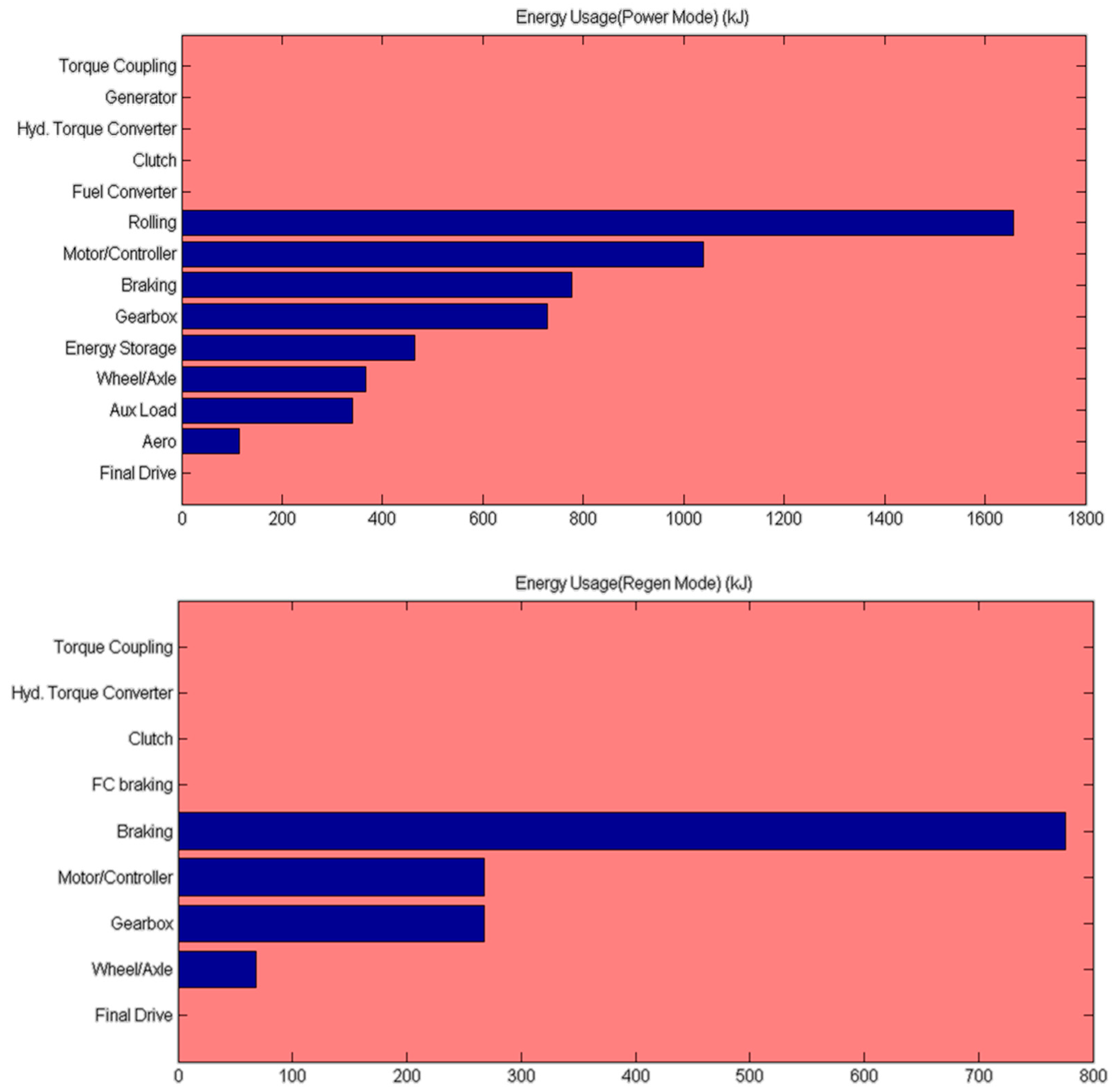 Applsci 14 00467 g010