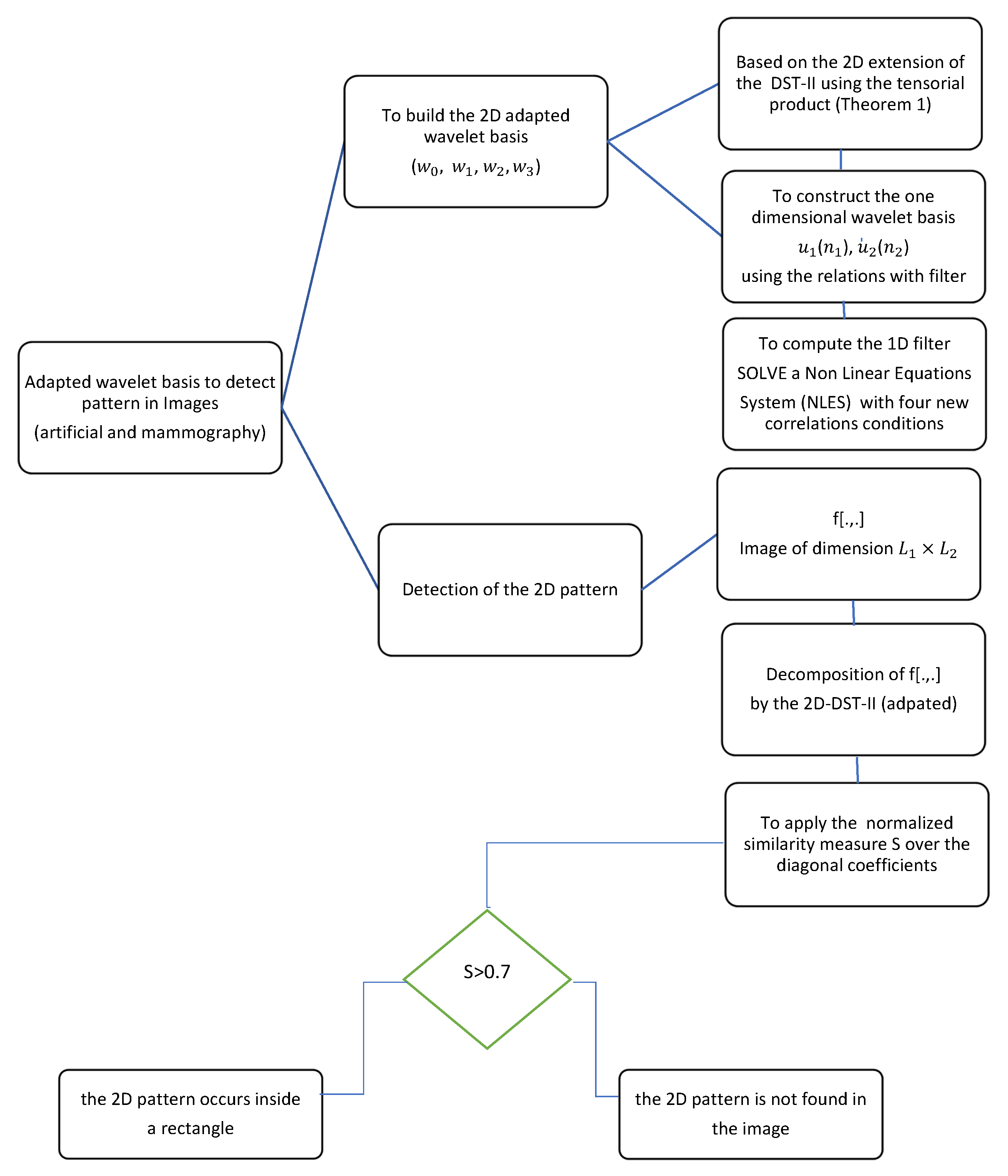 Applsci 14 00468 g001