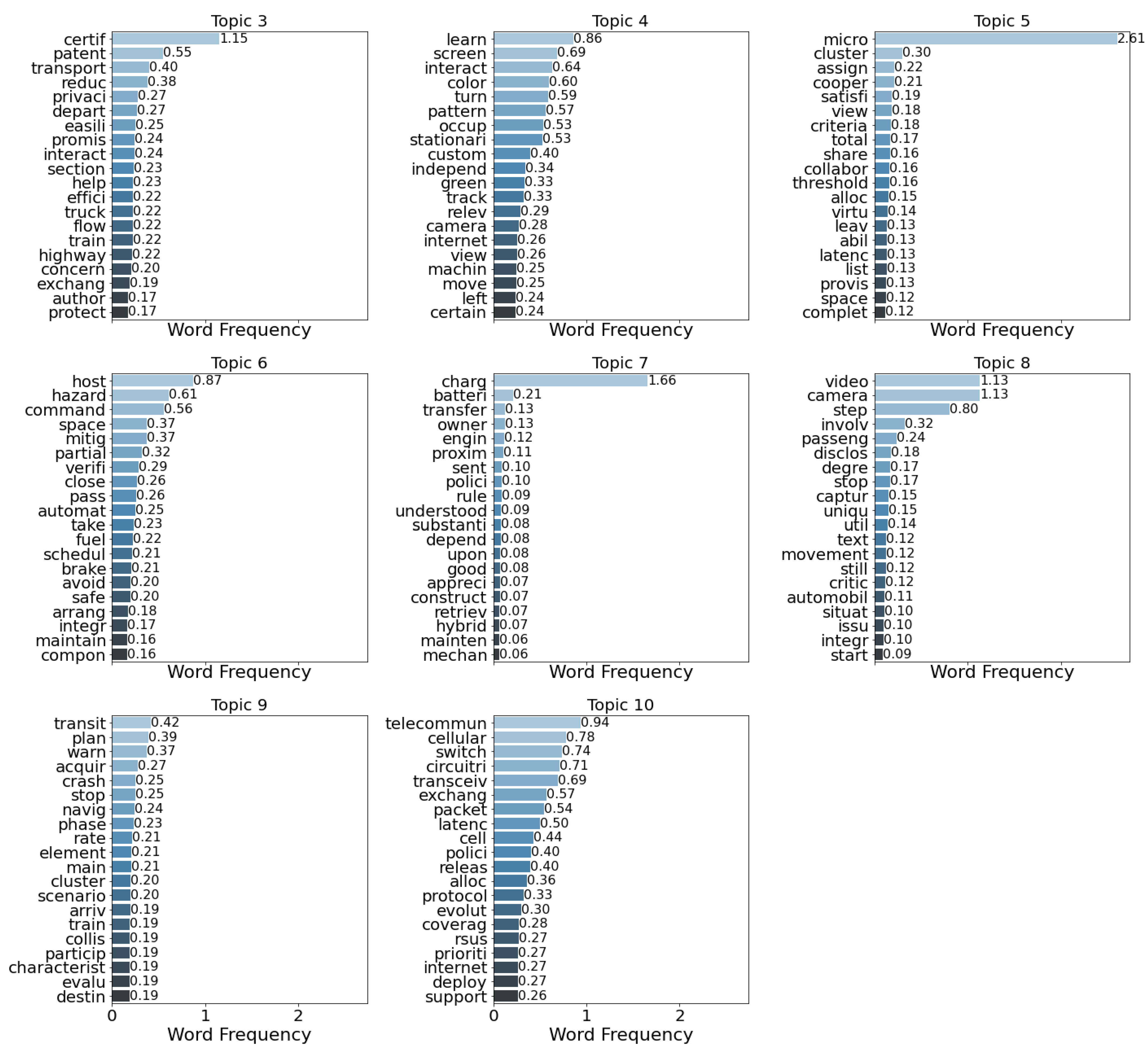 Applsci 14 00474 g005b