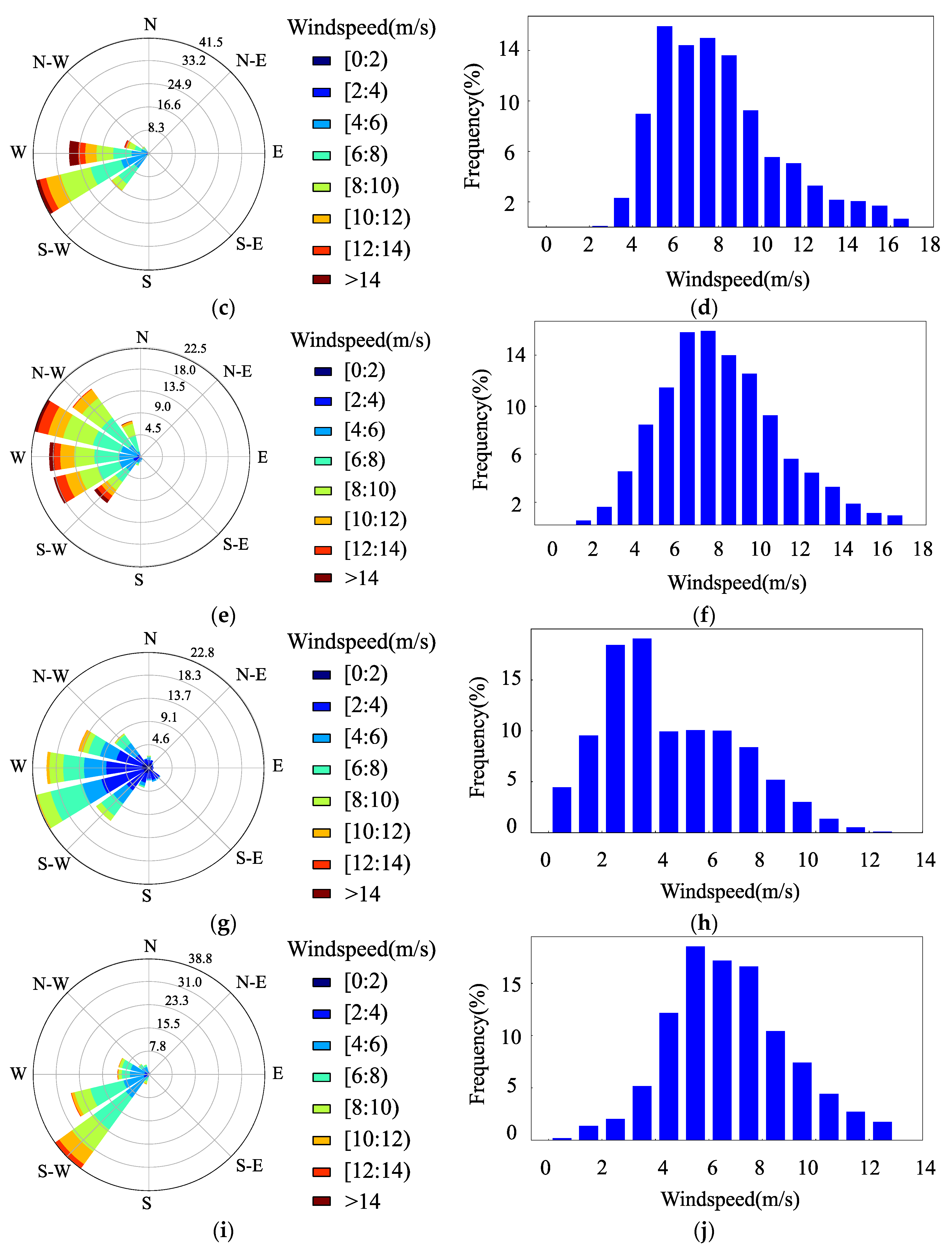 Applsci 14 00475 g012b