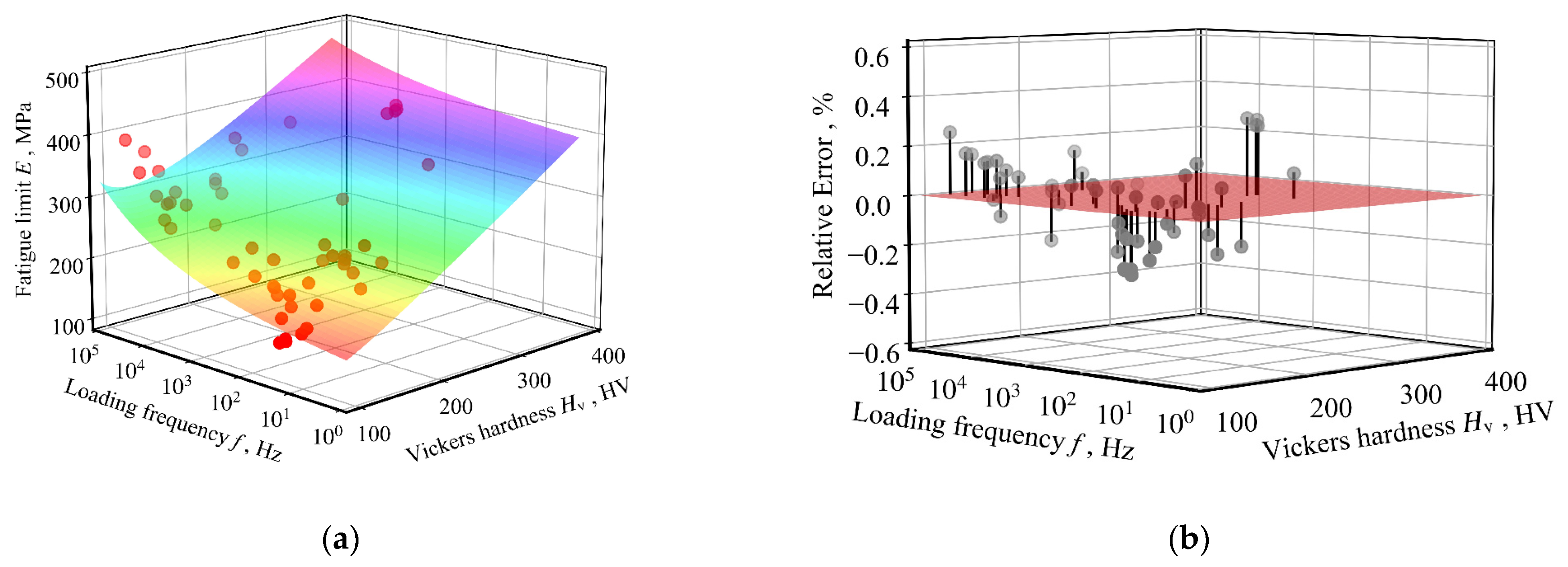 Applsci 14 00477 g009