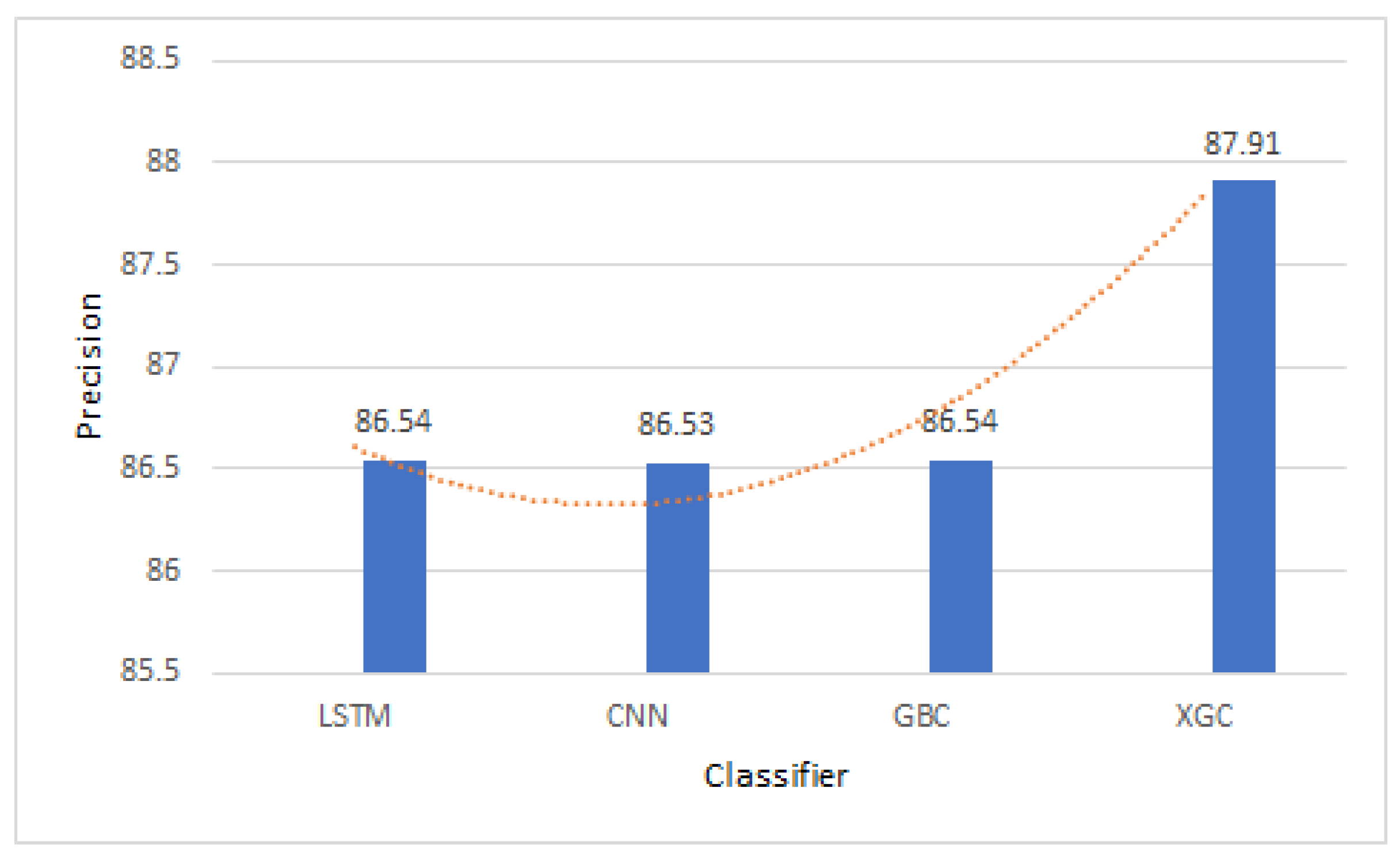 Applsci 14 00489 g007