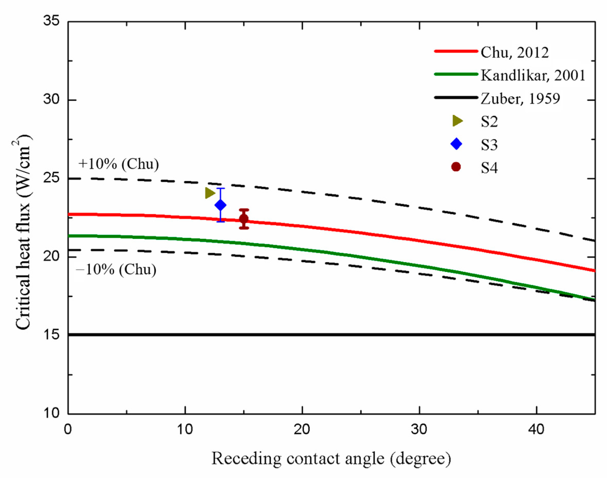 Applsci 14 00495 g016