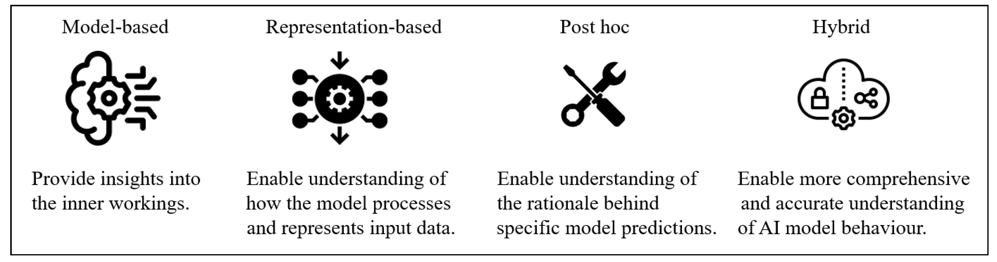 Applsci 14 00496 g001