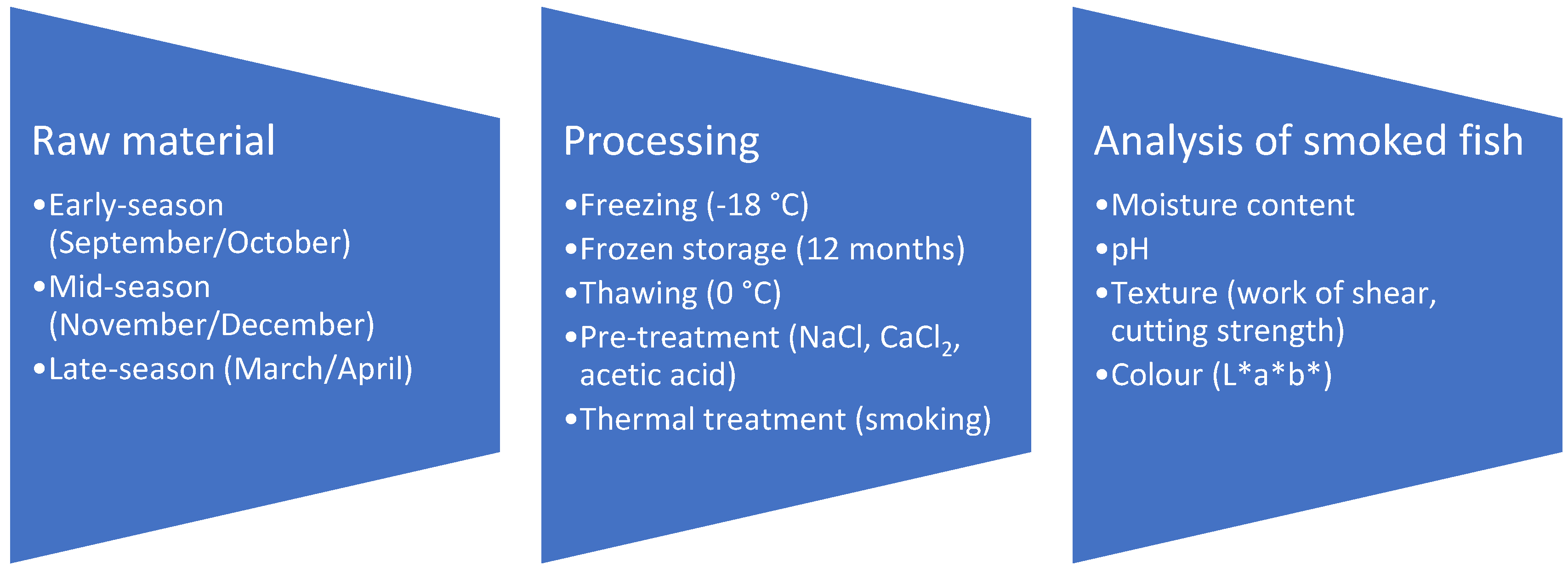 Applsci 14 00504 g001