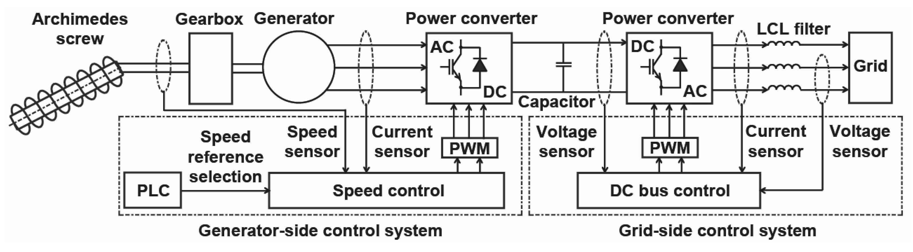 Applsci 14 00512 g002