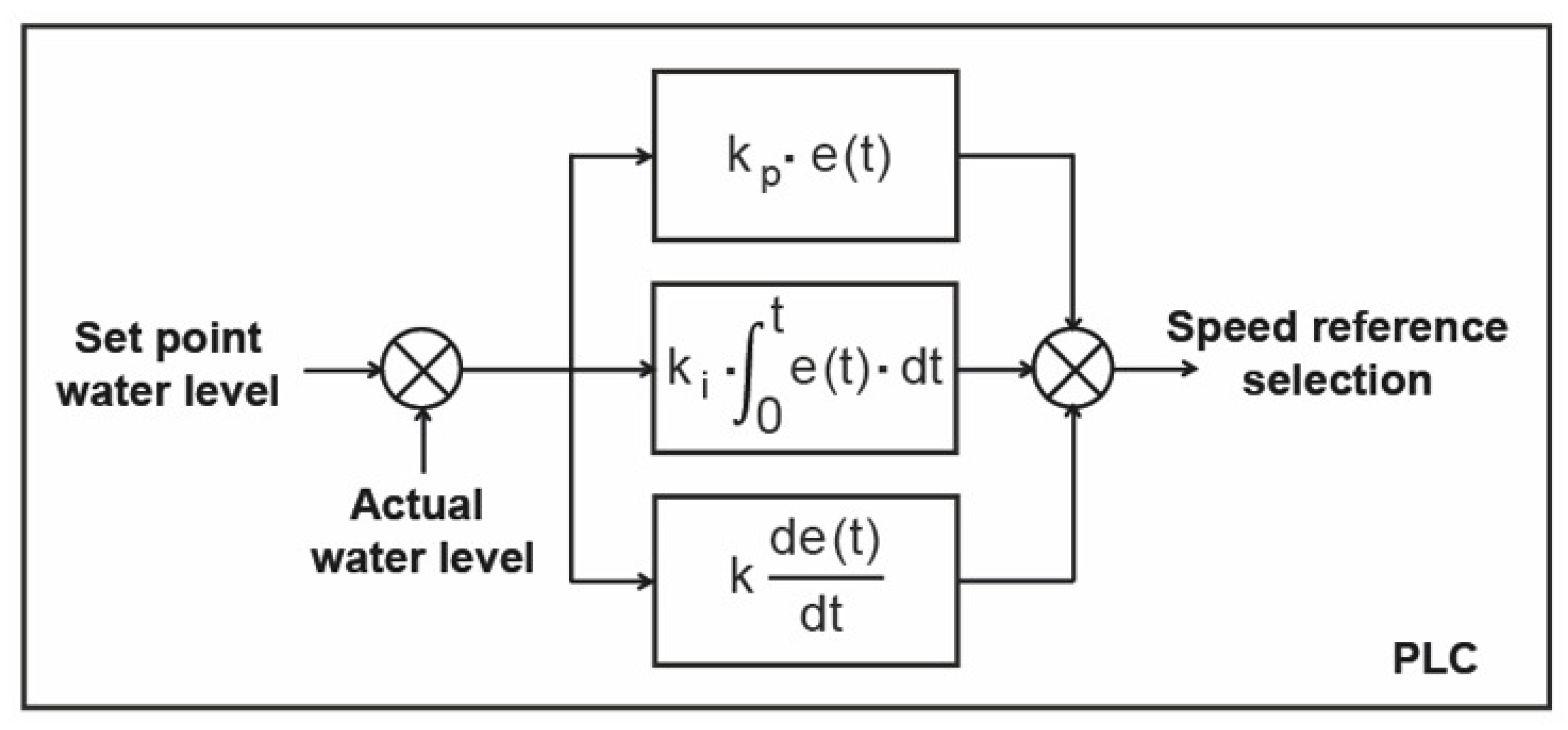 Applsci 14 00512 g003