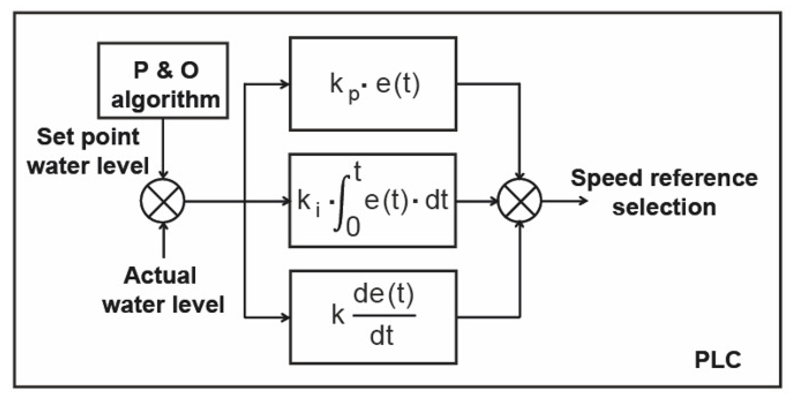 Applsci 14 00512 g005