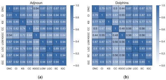 Applsci 14 00521 g0a1a